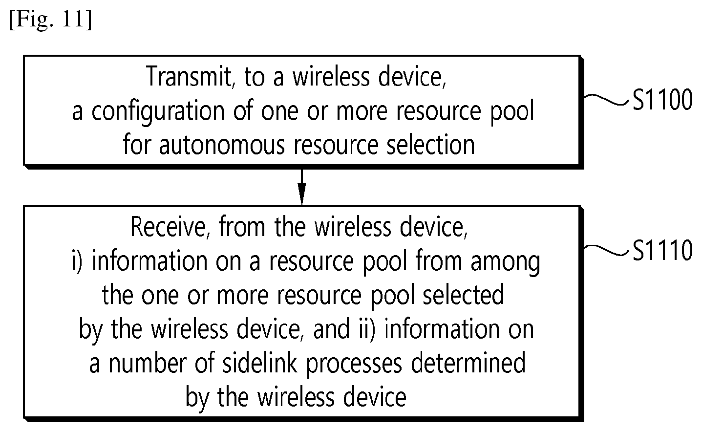 Patent US12610377 Figure 9 – Resource selection for multiple sidelink processes