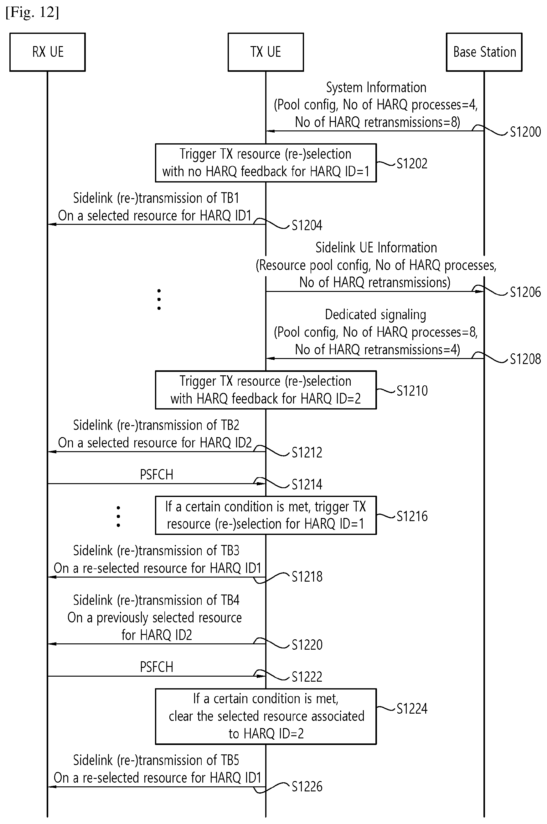 Patent US12610377 Figure 10 – Resource selection for multiple sidelink processes