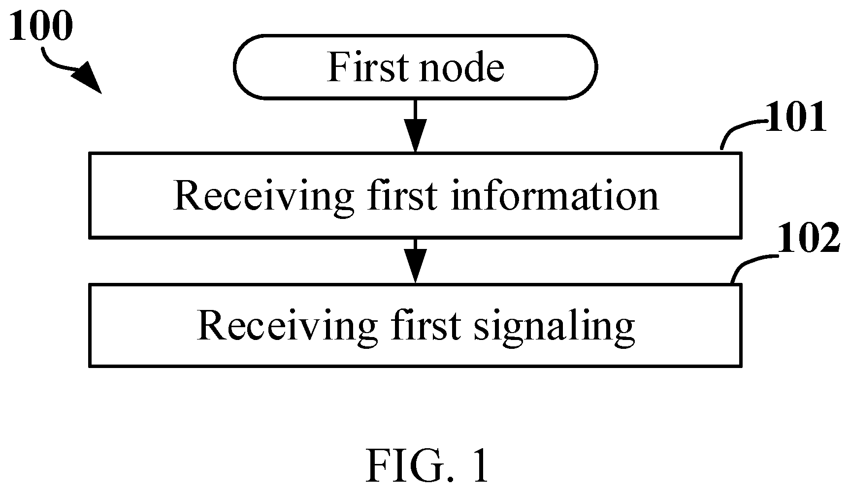 Patent US12610384 Figure 1 – Method and device in nodes used for wireless communication