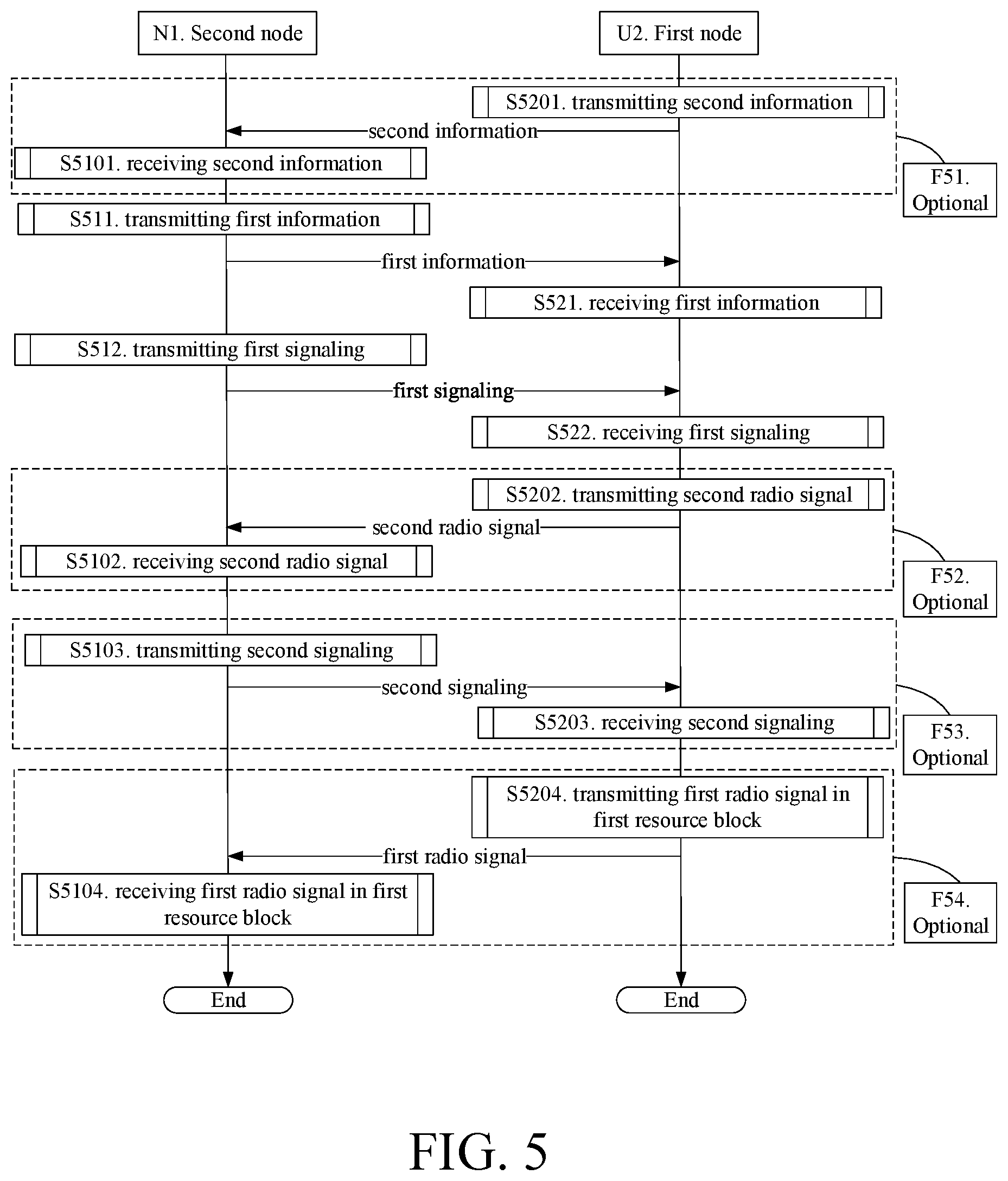 Patent US12610384 Figure 5 – Method and device in nodes used for wireless communication