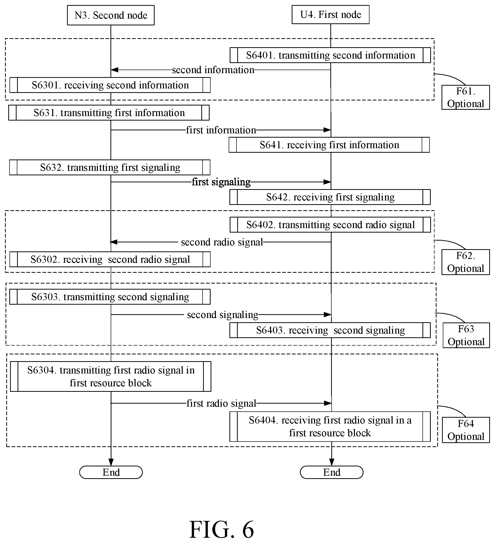 Patent US12610384 Figure 6 – Method and device in nodes used for wireless communication