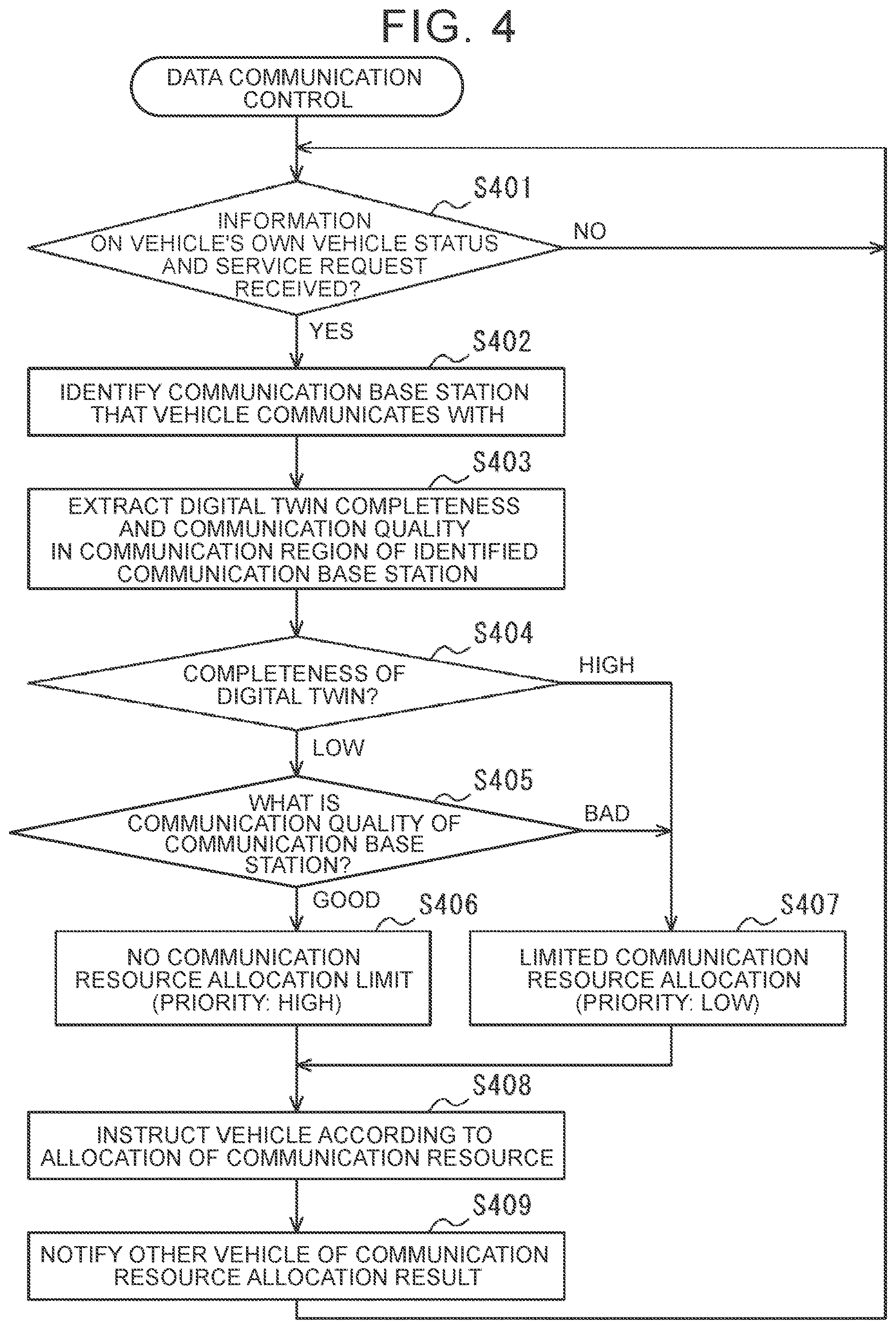 Patent US12610385 Figure 3 – Vehicle communication control device, system, and method