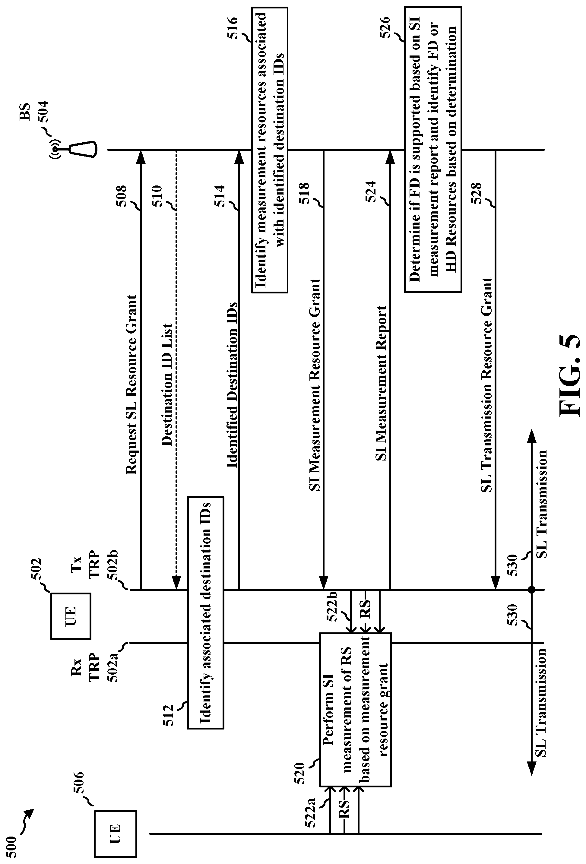 Patent US12610386 Figure 5 – Enabling sidelink full duplex communication