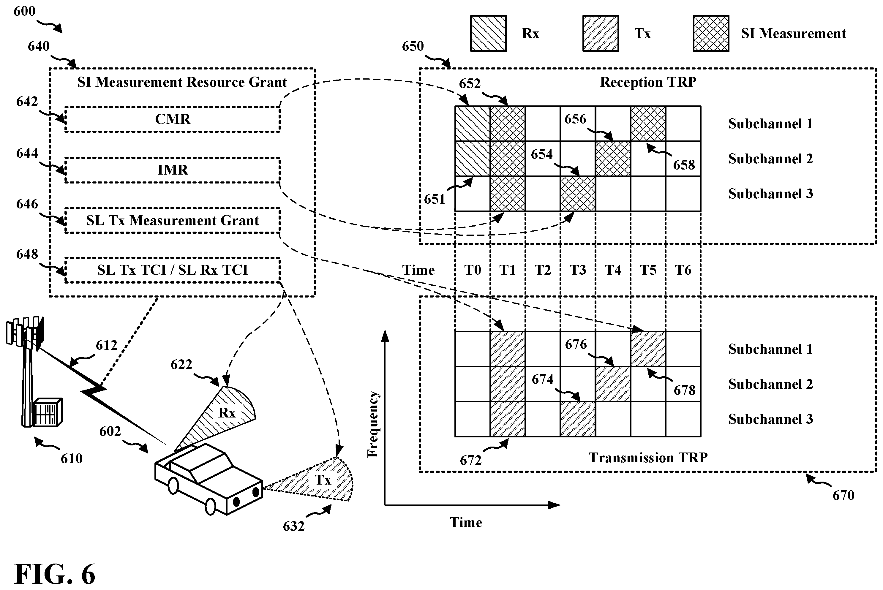 Patent US12610386 Figure 6 – Enabling sidelink full duplex communication