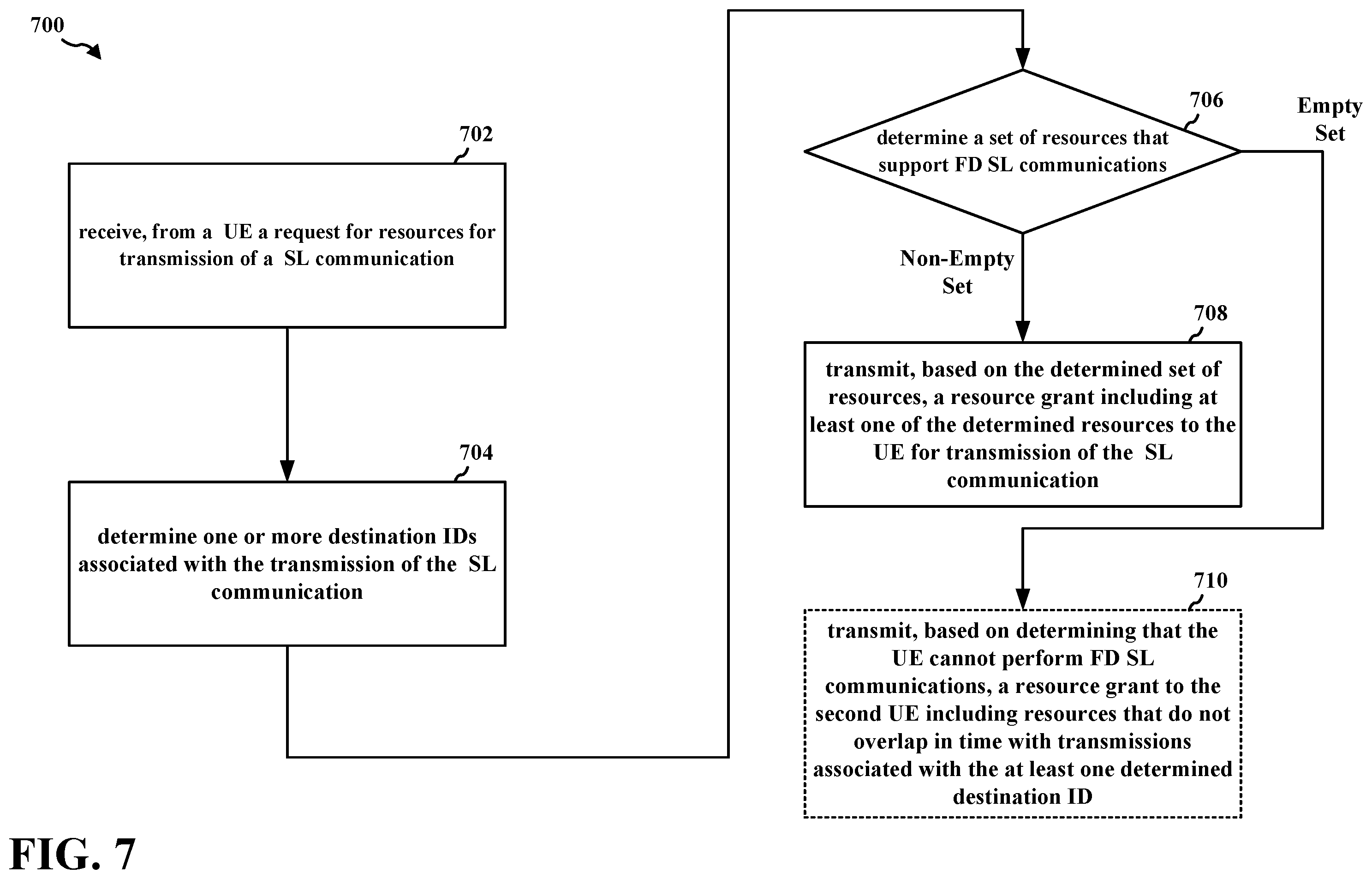 Patent US12610386 Figure 7 – Enabling sidelink full duplex communication