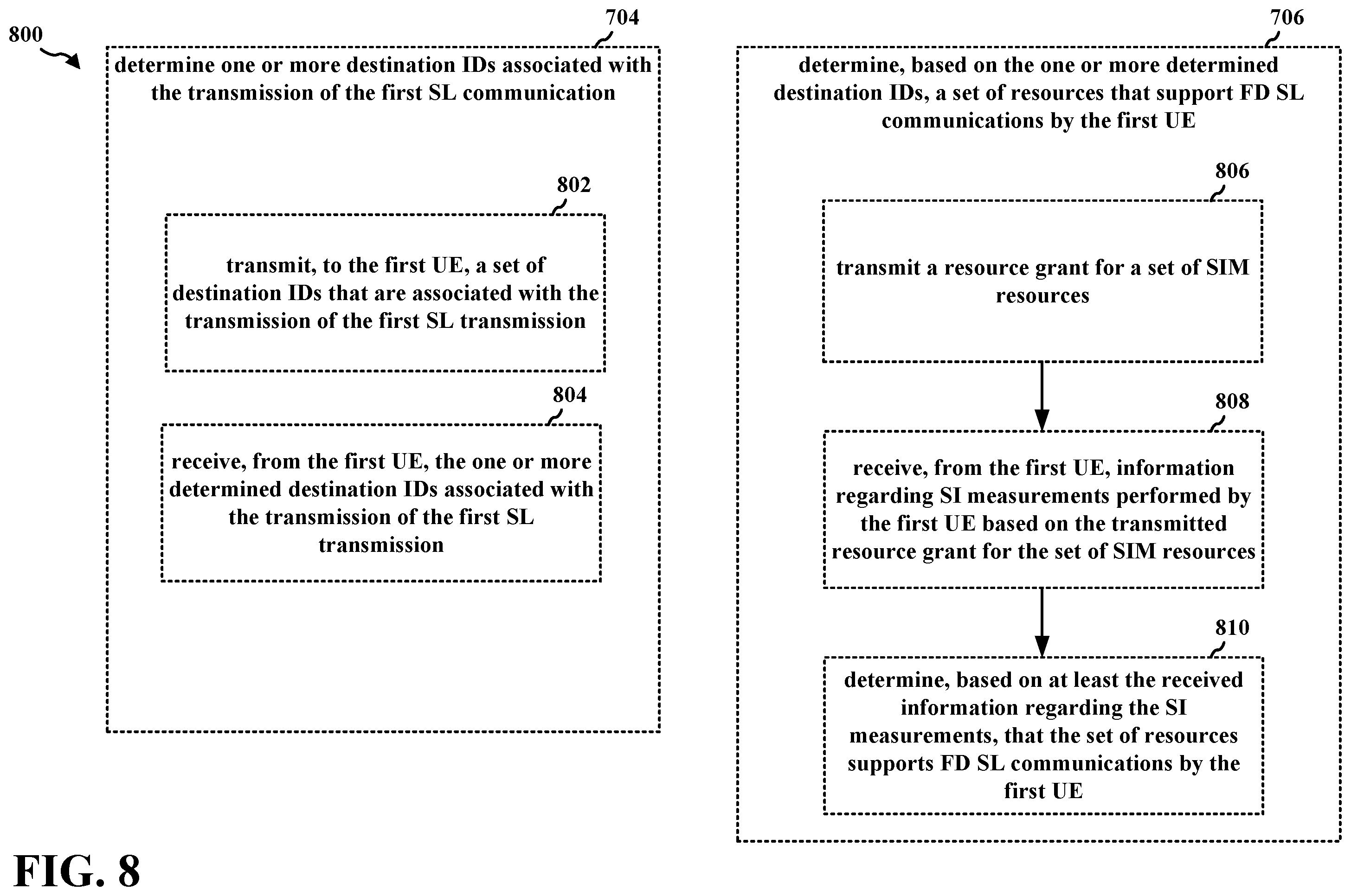 Patent US12610386 Figure 8 – Enabling sidelink full duplex communication