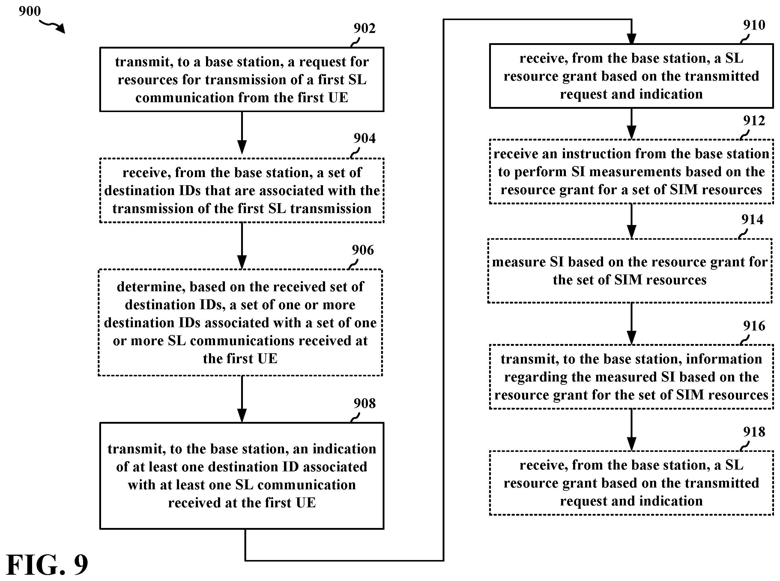 Patent US12610386 Figure 9 – Enabling sidelink full duplex communication