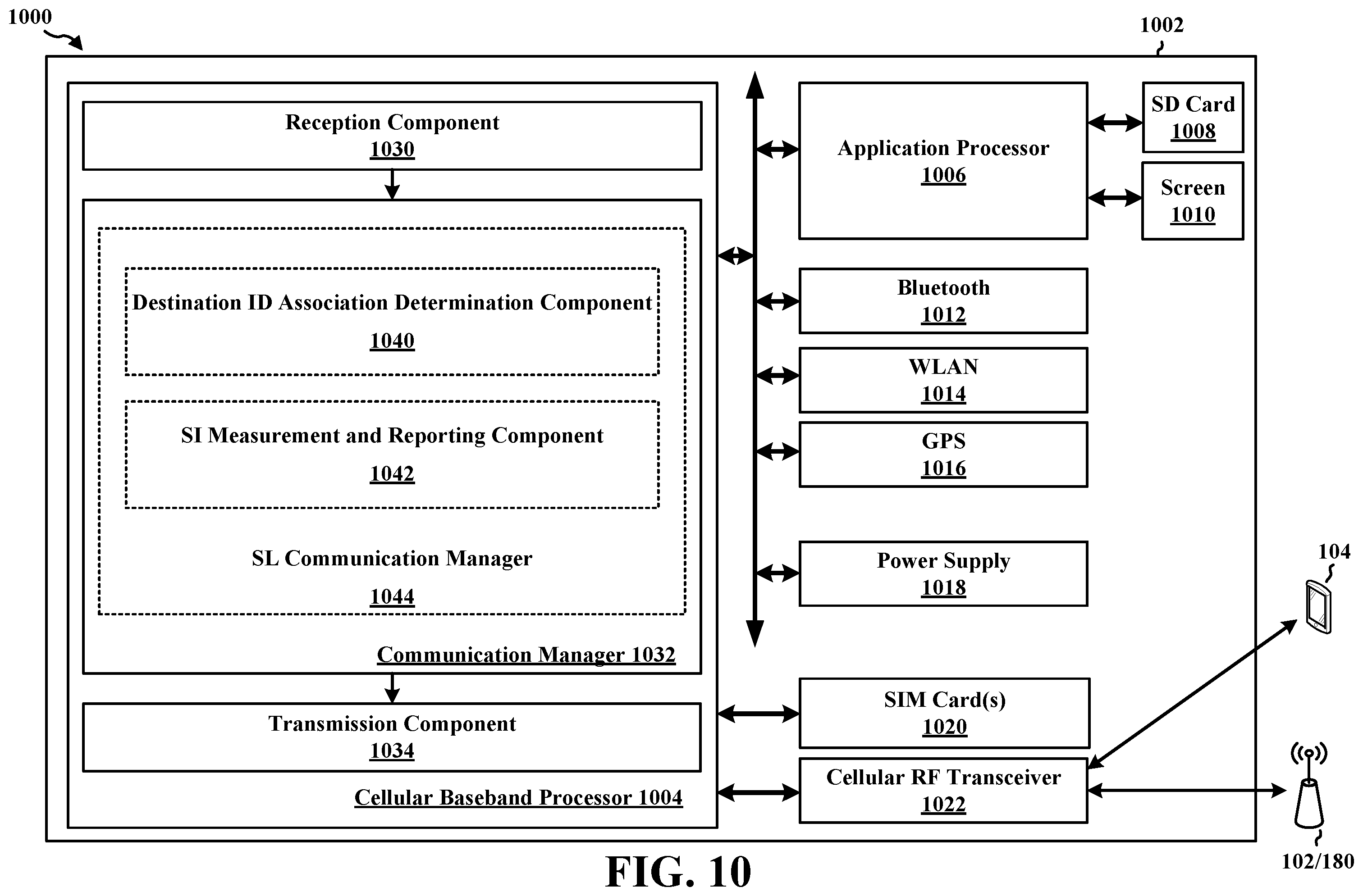 Patent US12610386 Figure 10 – Enabling sidelink full duplex communication