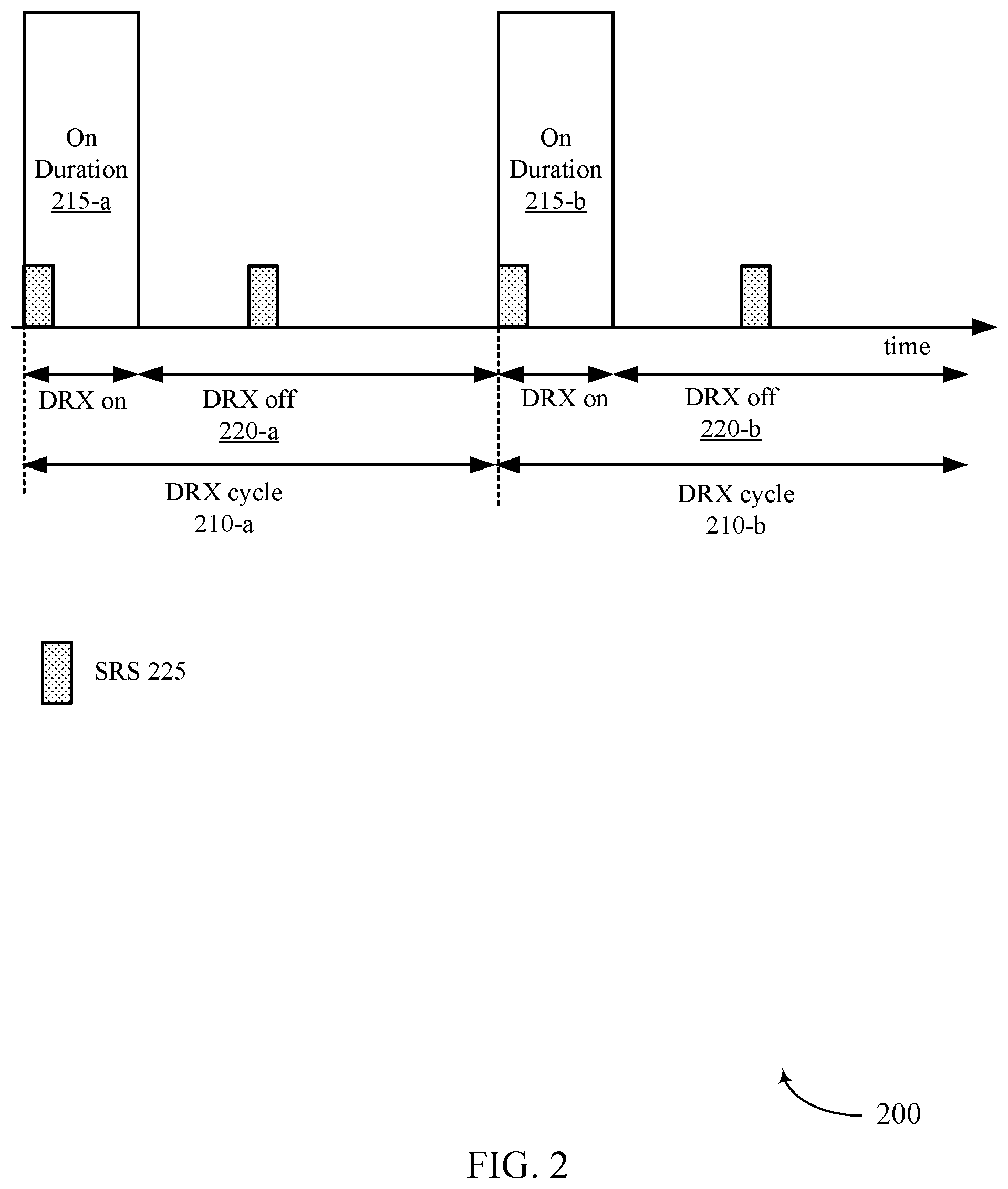 Patent US12610387 Figure 2 – Techniques for cross-link interference measurement for cell discontinuous reception