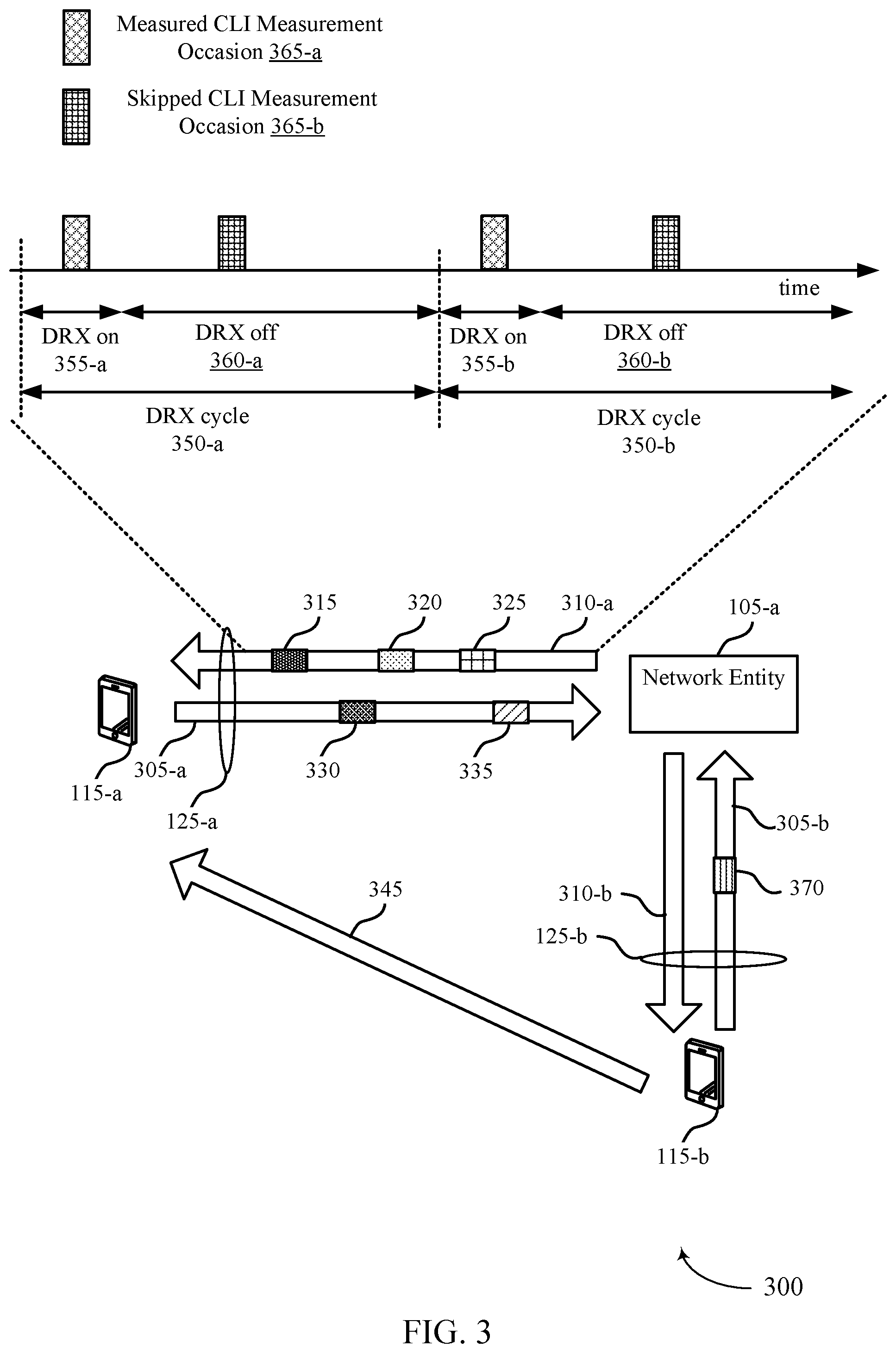 Patent US12610387 Figure 3 – Techniques for cross-link interference measurement for cell discontinuous reception