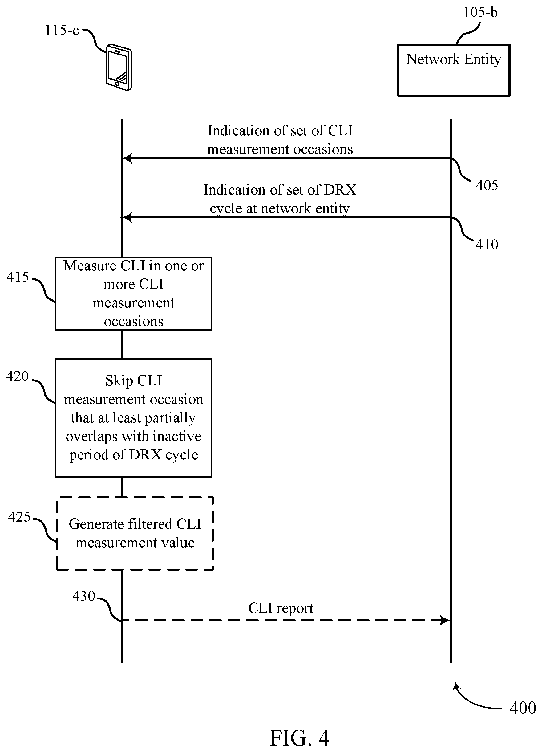 Patent US12610387 Figure 4 – Techniques for cross-link interference measurement for cell discontinuous reception