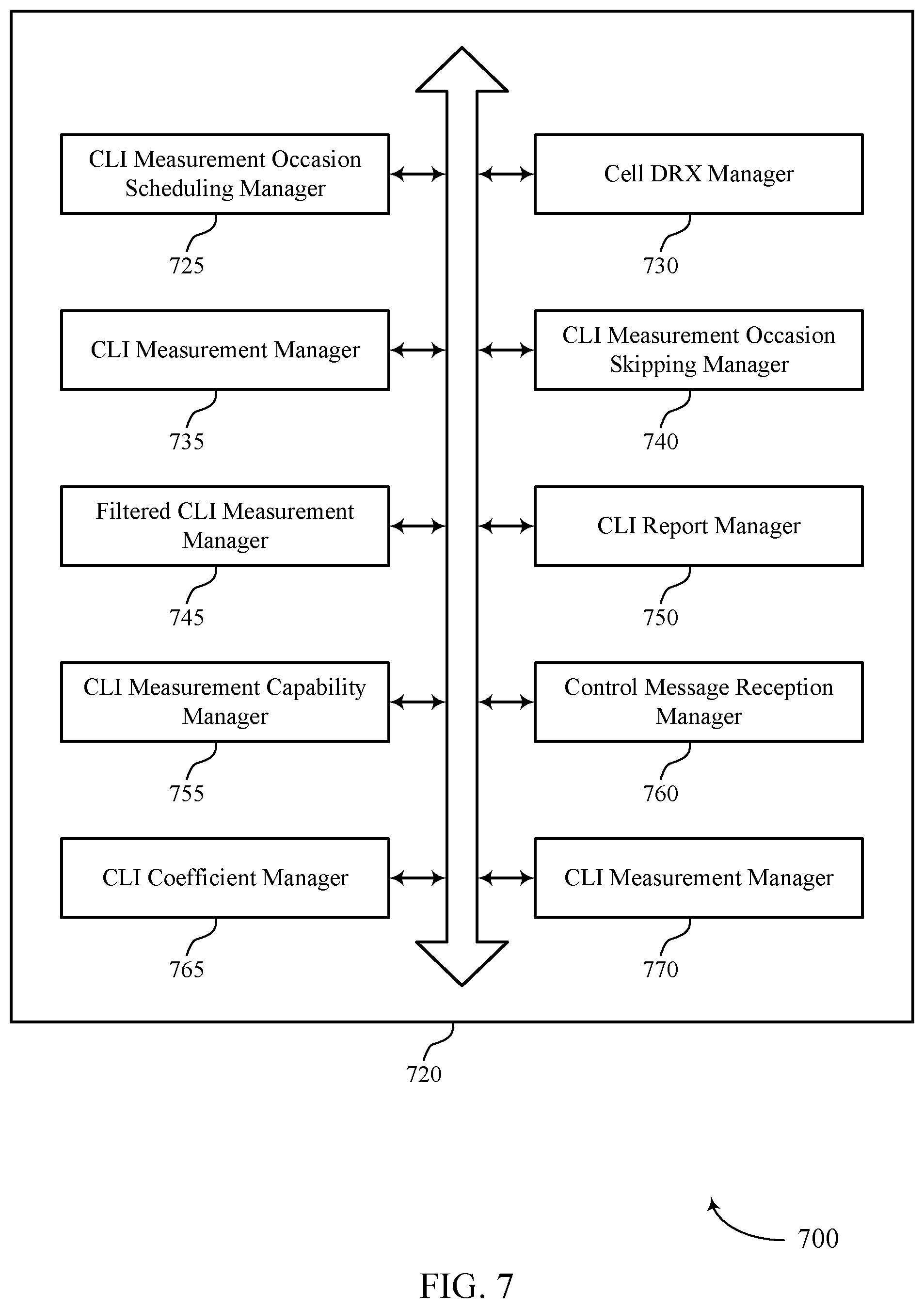 Patent US12610387 Figure 7 – Techniques for cross-link interference measurement for cell discontinuous reception