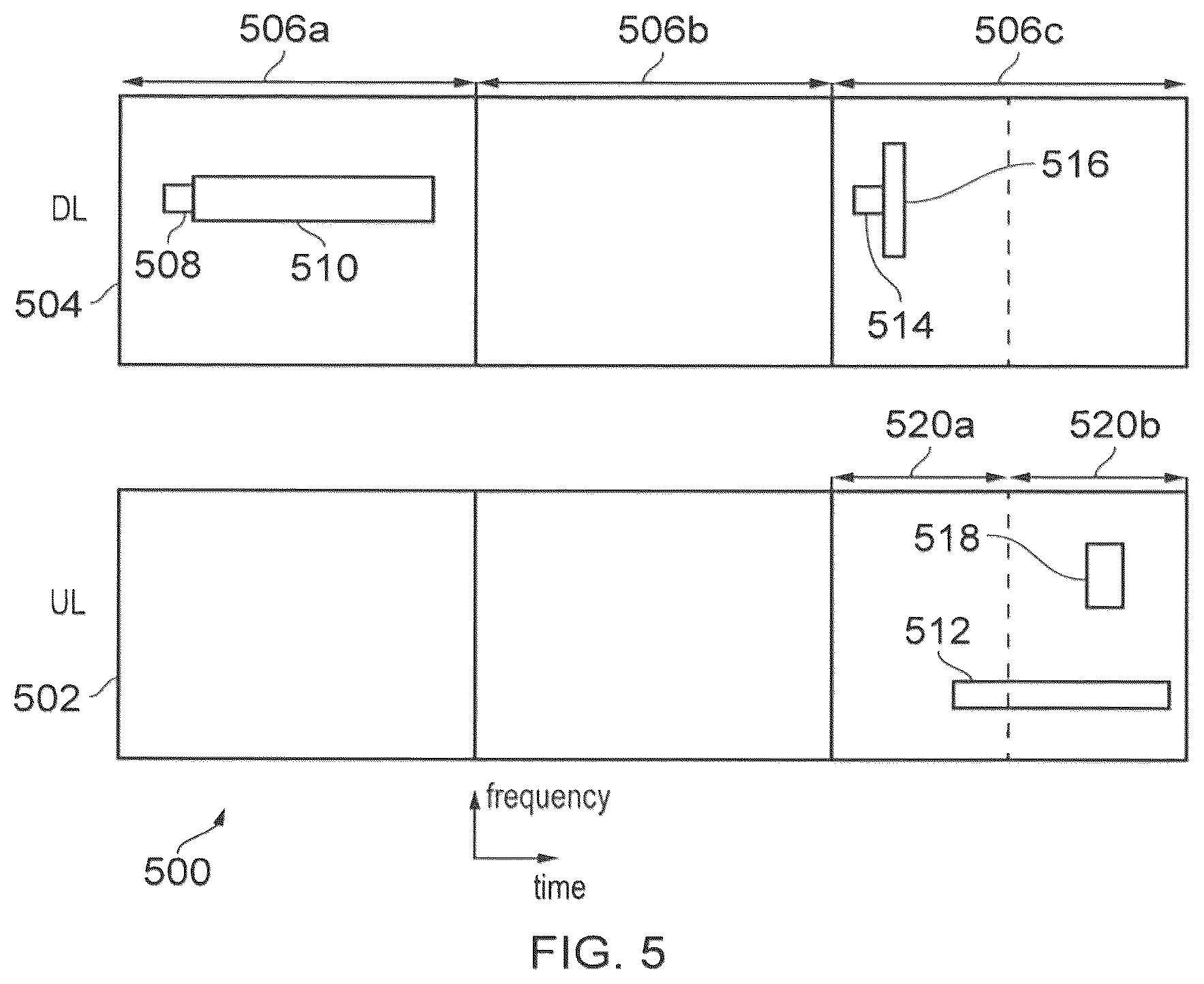Patent US12610391 Figure 5 – Communications device, infrastructure equipment and methods for addressing acknowledgement collisions