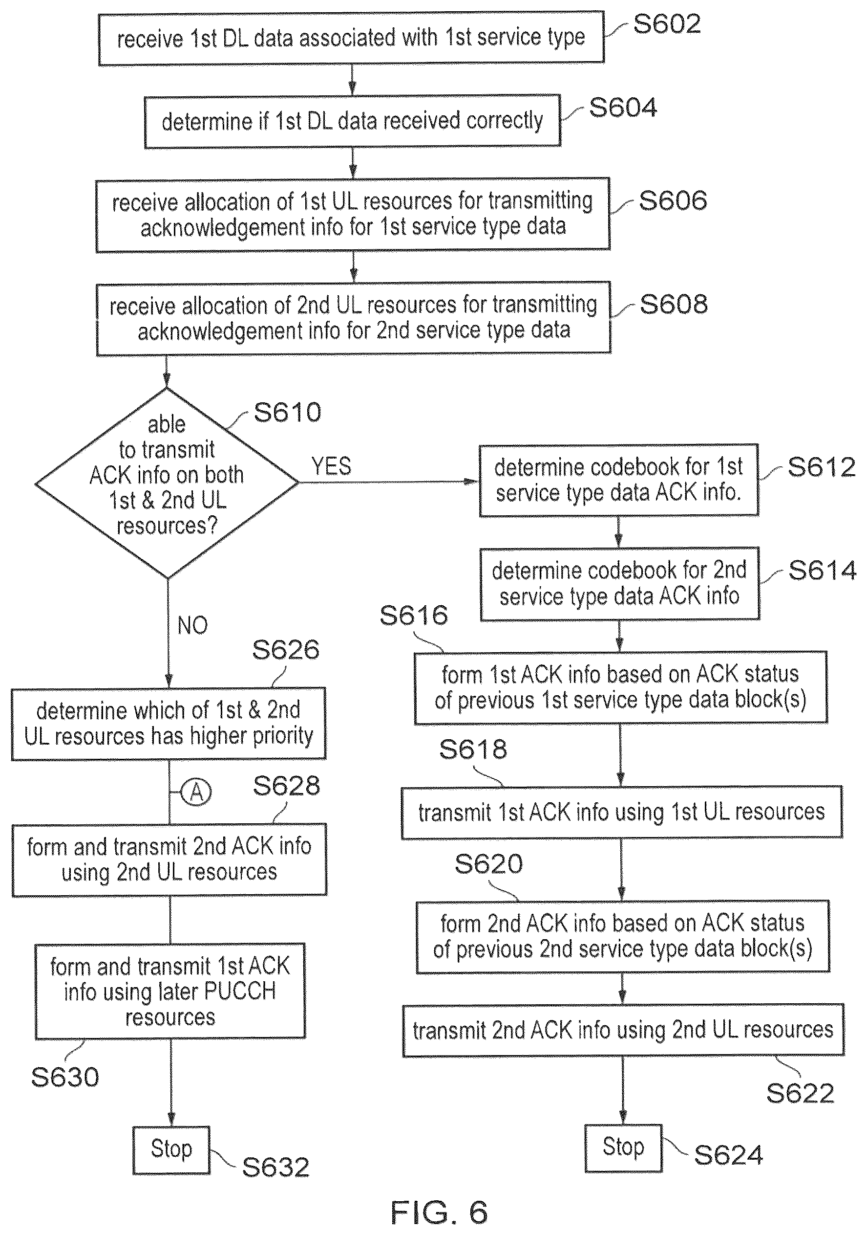 Patent US12610391 Figure 6 – Communications device, infrastructure equipment and methods for addressing acknowledgement collisions