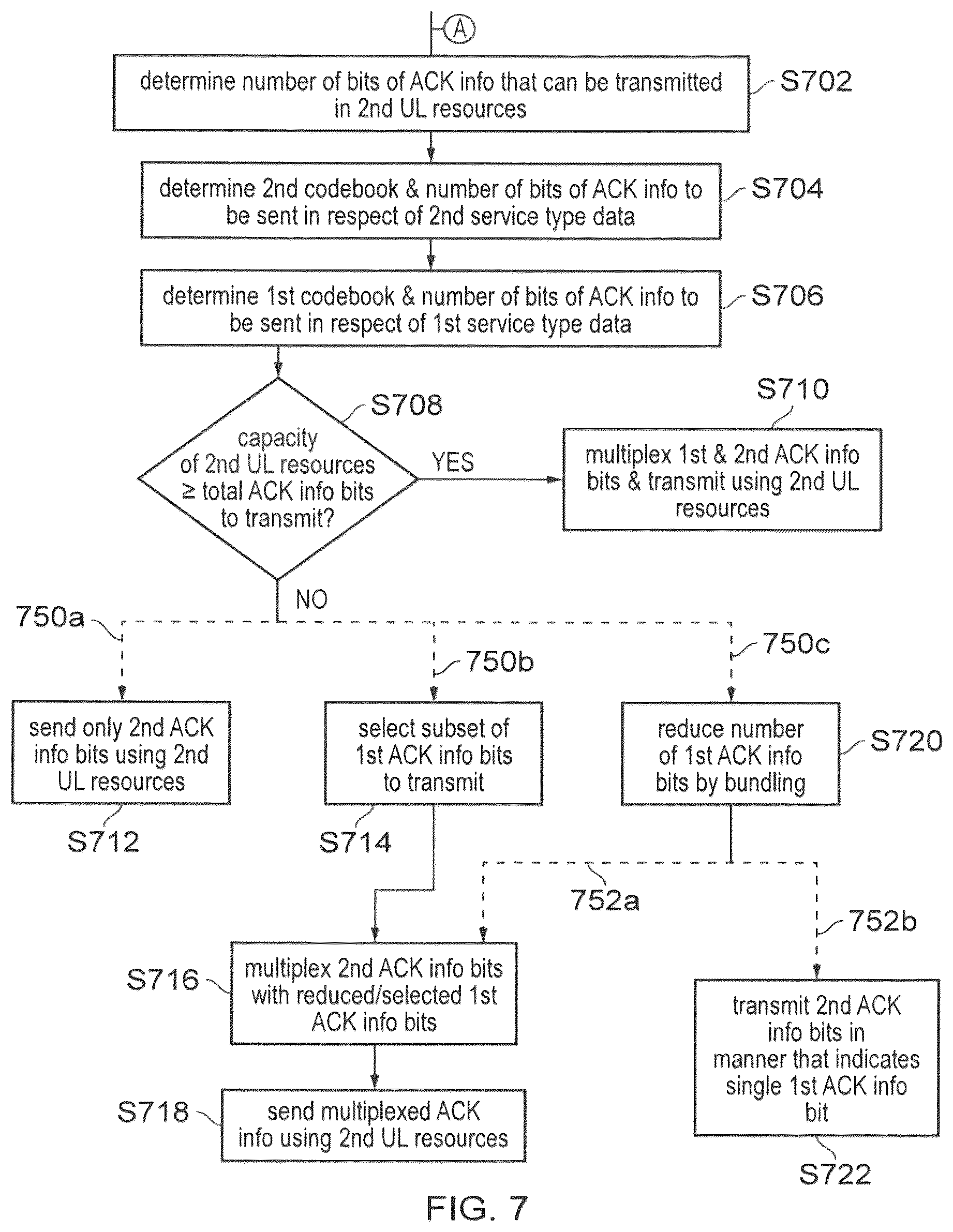Patent US12610391 Figure 7 – Communications device, infrastructure equipment and methods for addressing acknowledgement collisions