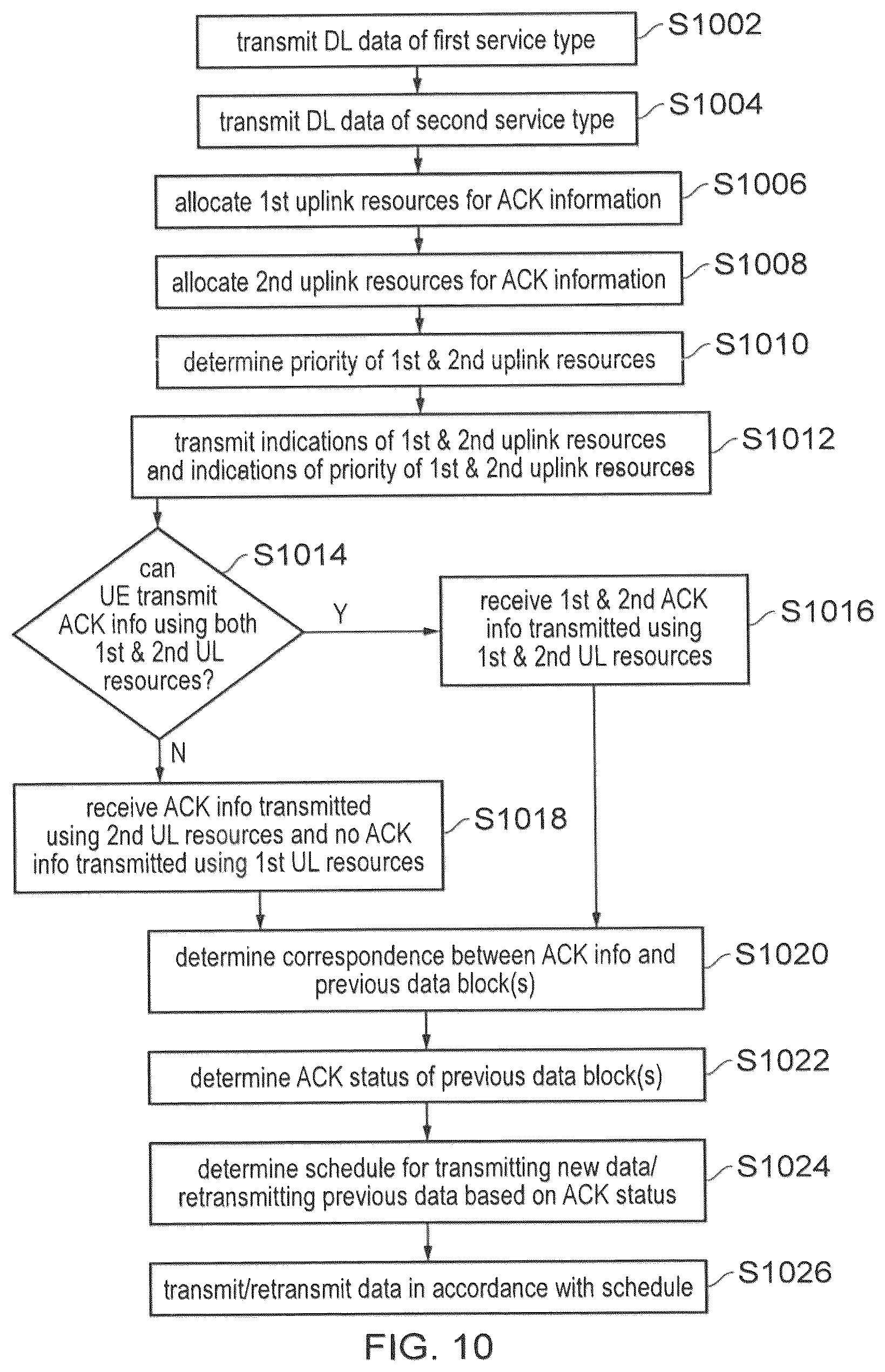 Patent US12610391 Figure 10 – Communications device, infrastructure equipment and methods for addressing acknowledgement collisions