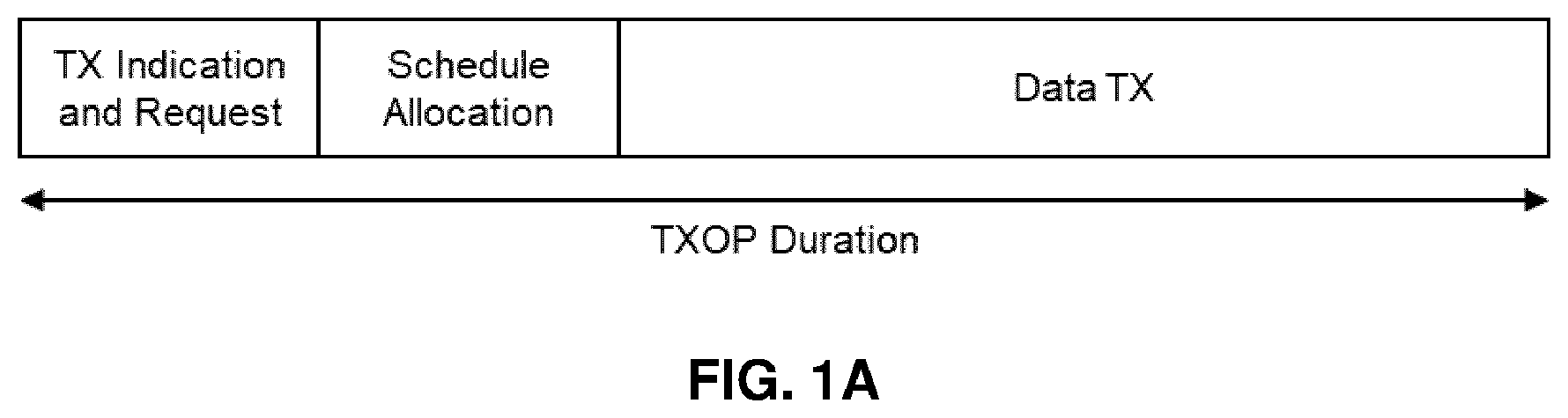 Patent US12610396 Figure 1 – RTS/CTS coordination for TXOP sharing