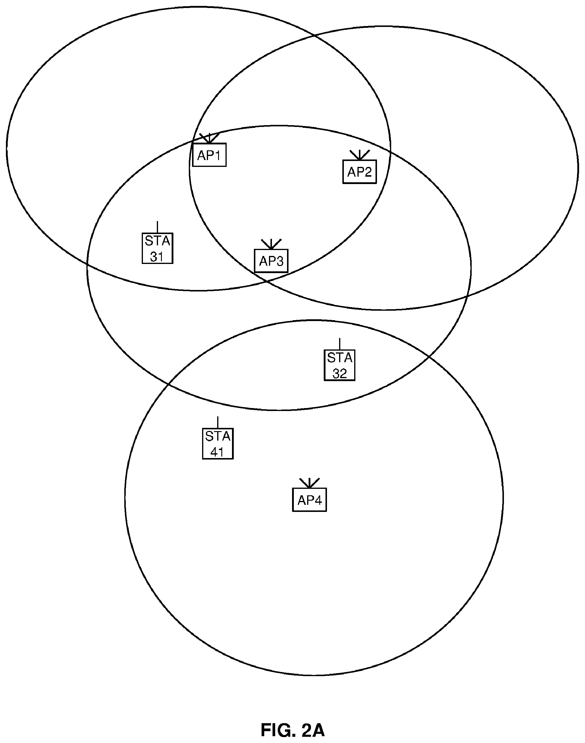 Patent US12610396 Figure 3 – RTS/CTS coordination for TXOP sharing