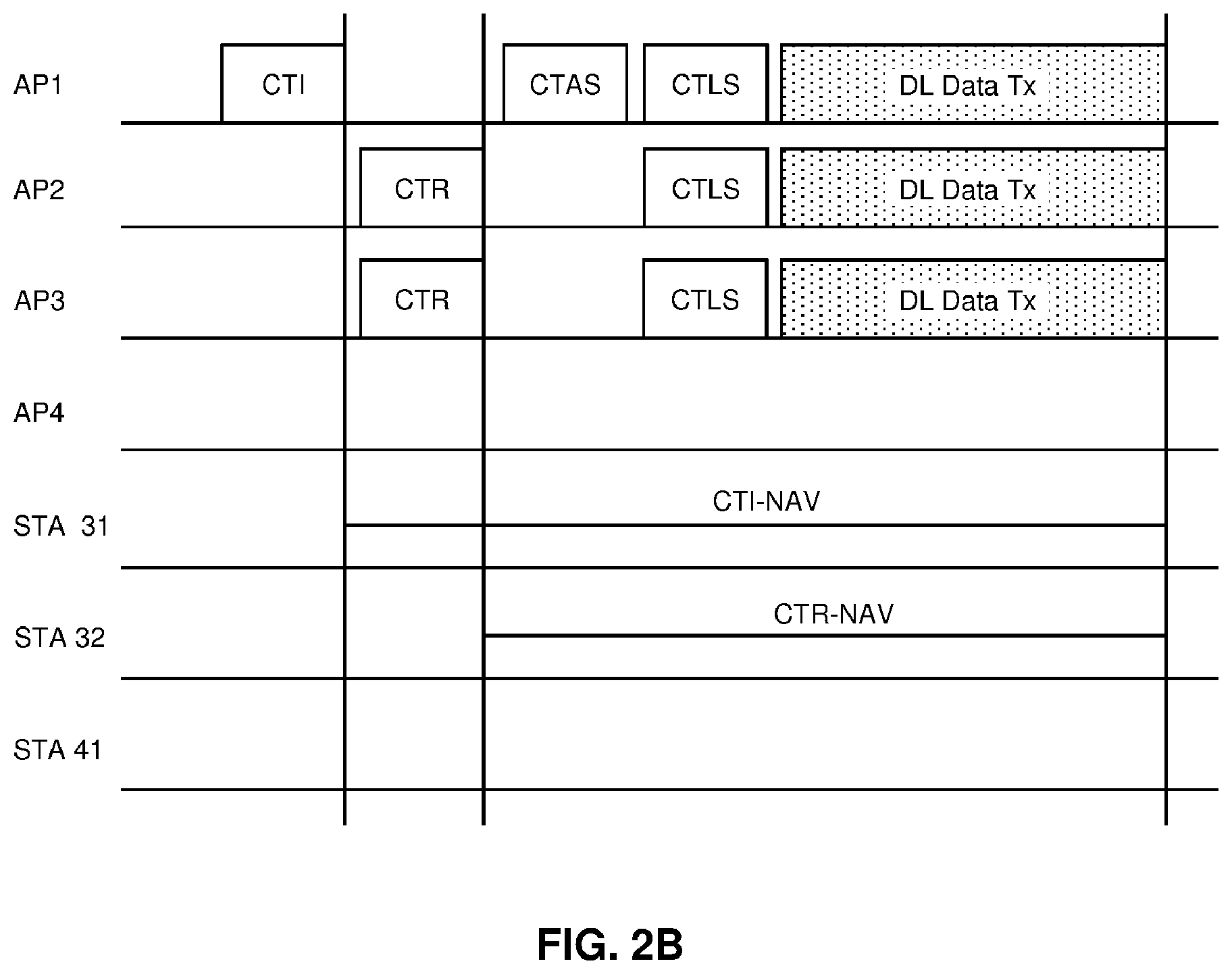 Patent US12610396 Figure 4 – RTS/CTS coordination for TXOP sharing