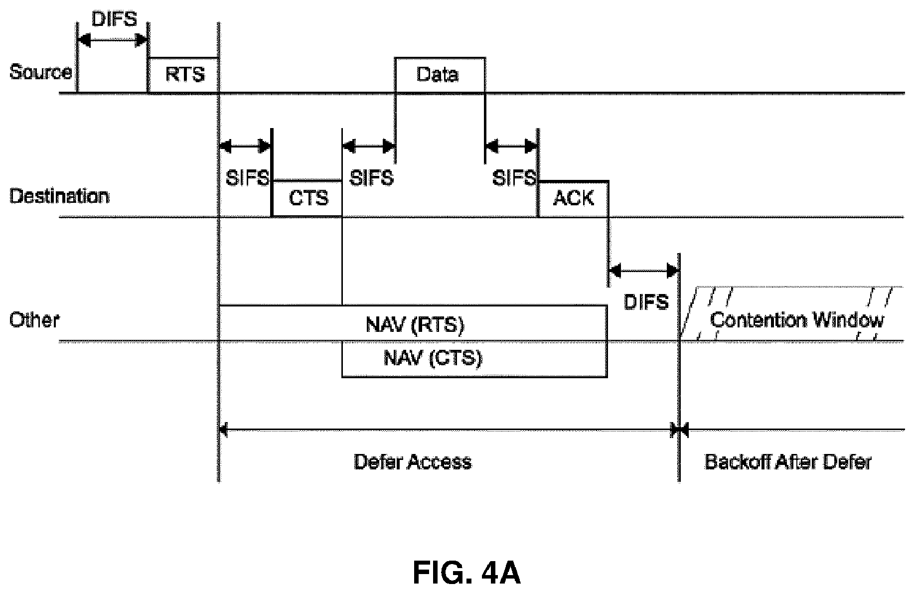Patent US12610396 Figure 6 – RTS/CTS coordination for TXOP sharing