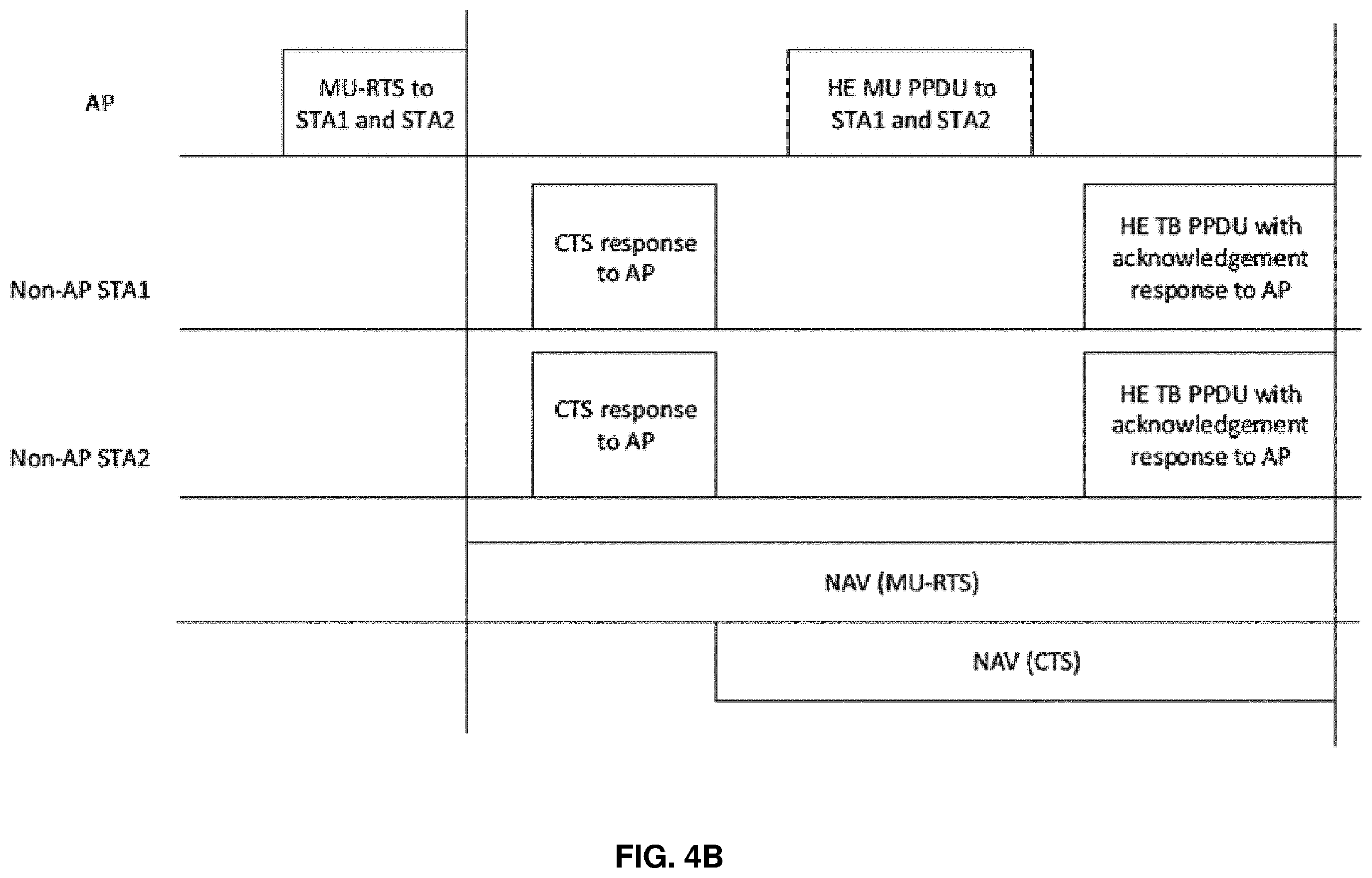 Patent US12610396 Figure 7 – RTS/CTS coordination for TXOP sharing