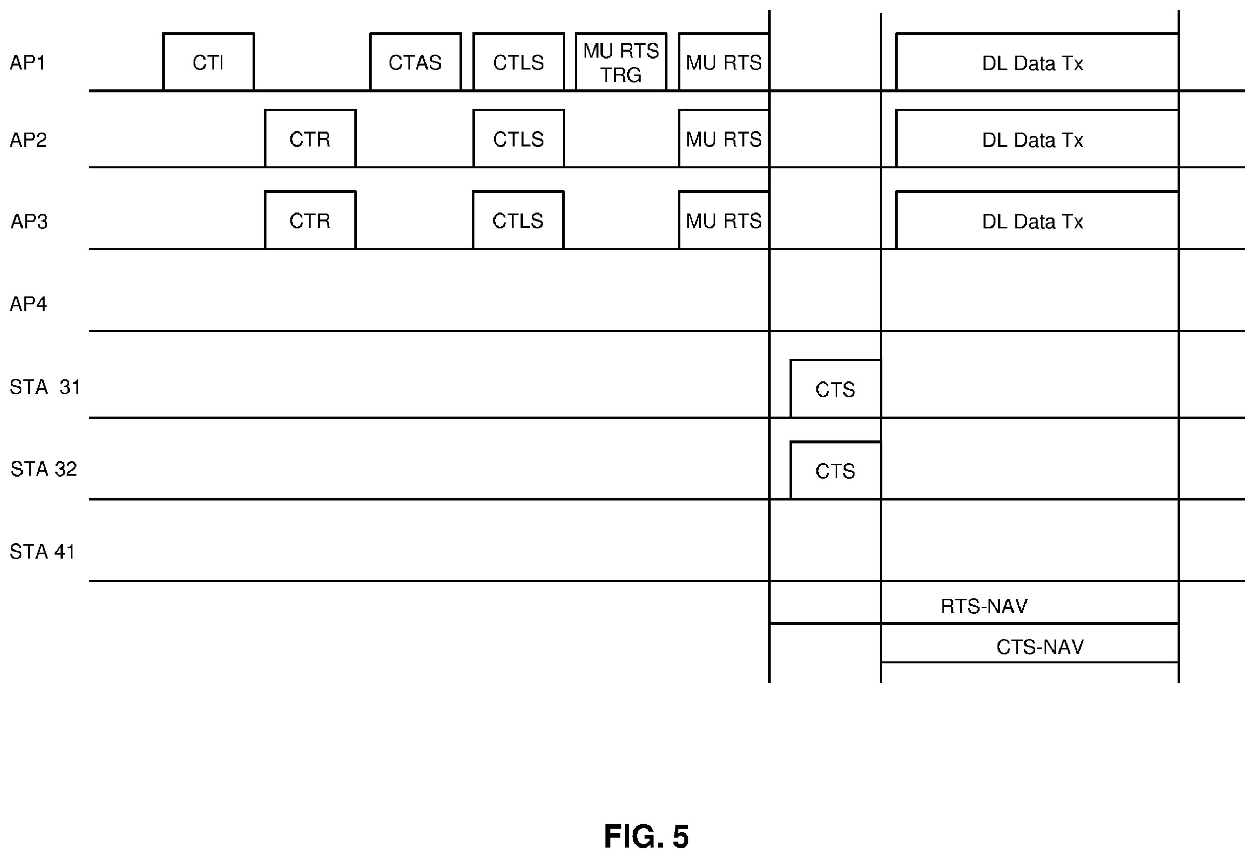 Patent US12610396 Figure 8 – RTS/CTS coordination for TXOP sharing