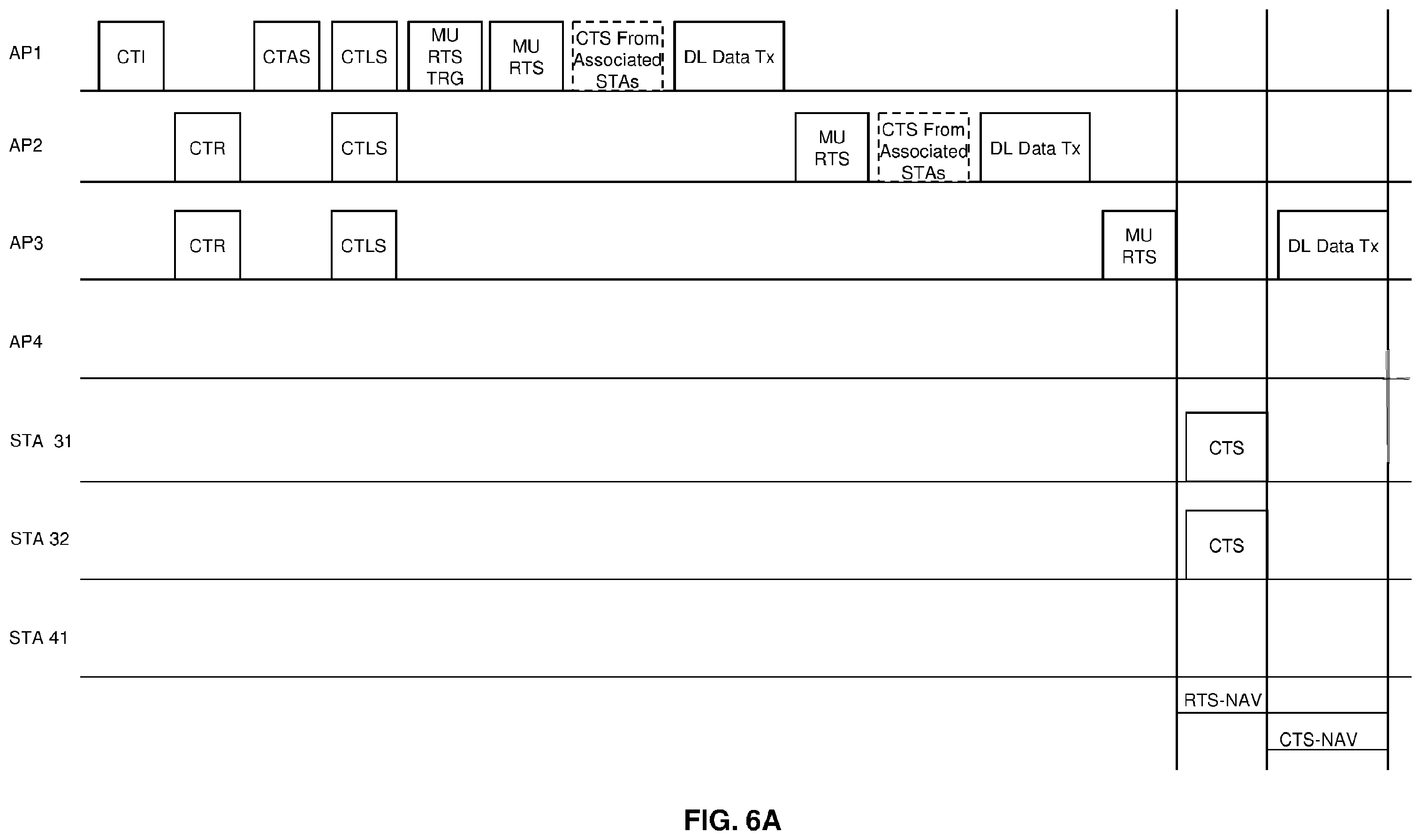 Patent US12610396 Figure 9 – RTS/CTS coordination for TXOP sharing