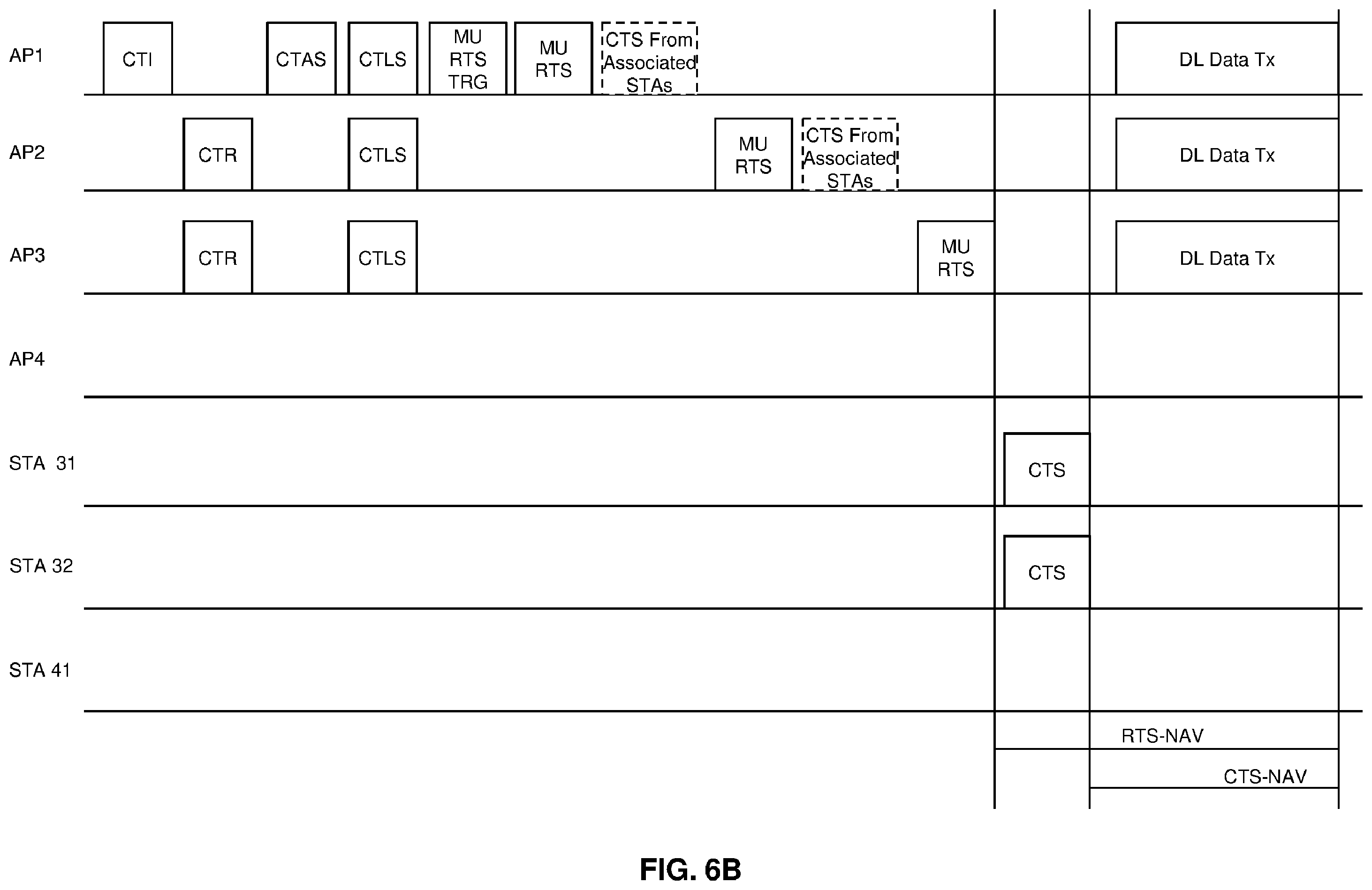 Patent US12610396 Figure 10 – RTS/CTS coordination for TXOP sharing