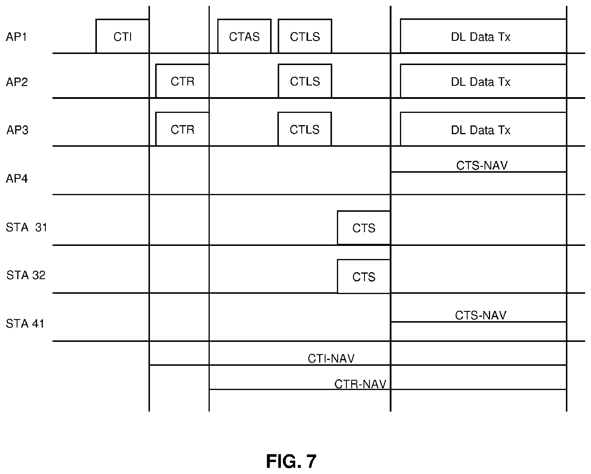 Patent US12610396 Figure 11 – RTS/CTS coordination for TXOP sharing