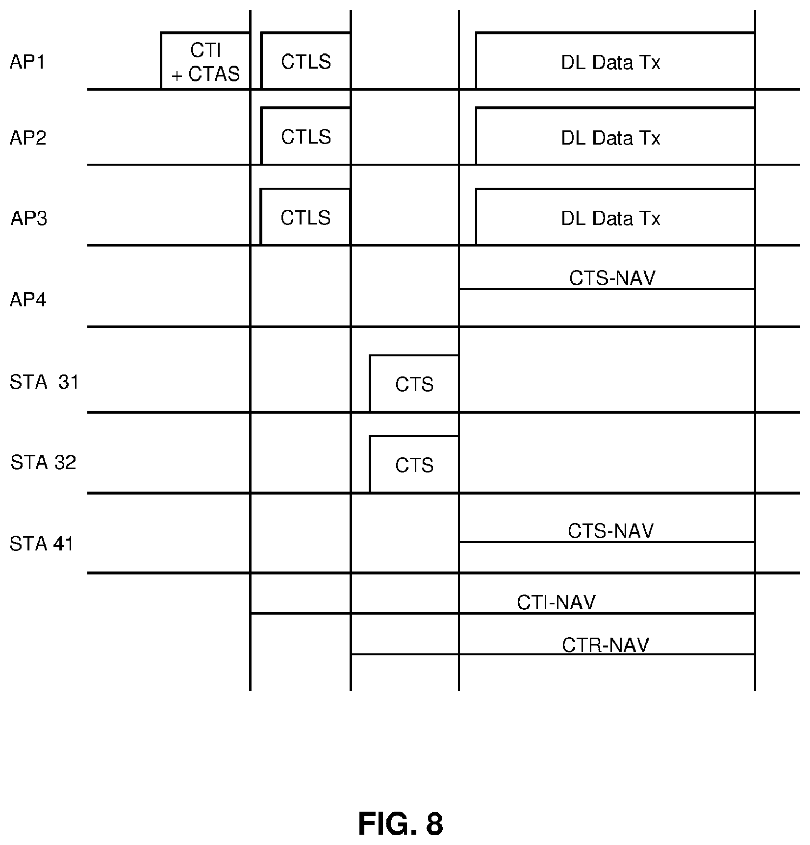 Patent US12610396 Figure 12 – RTS/CTS coordination for TXOP sharing