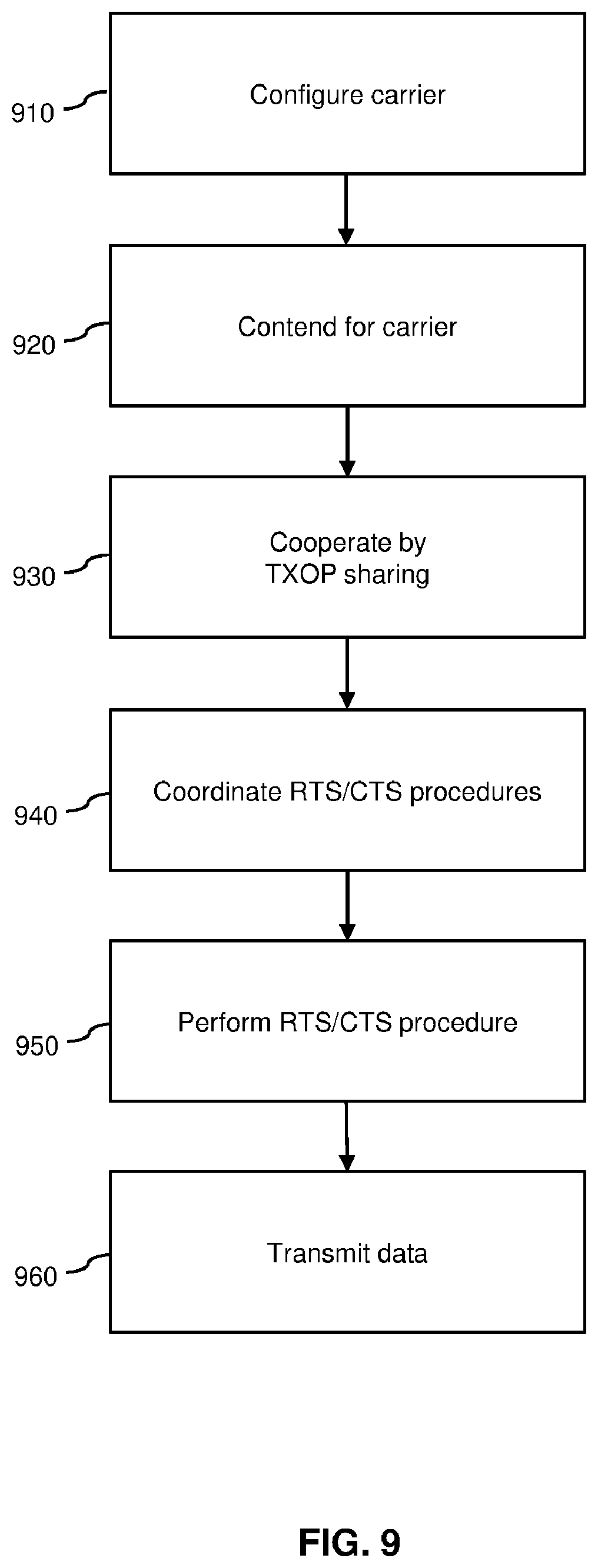 Patent US12610396 Figure 13 – RTS/CTS coordination for TXOP sharing