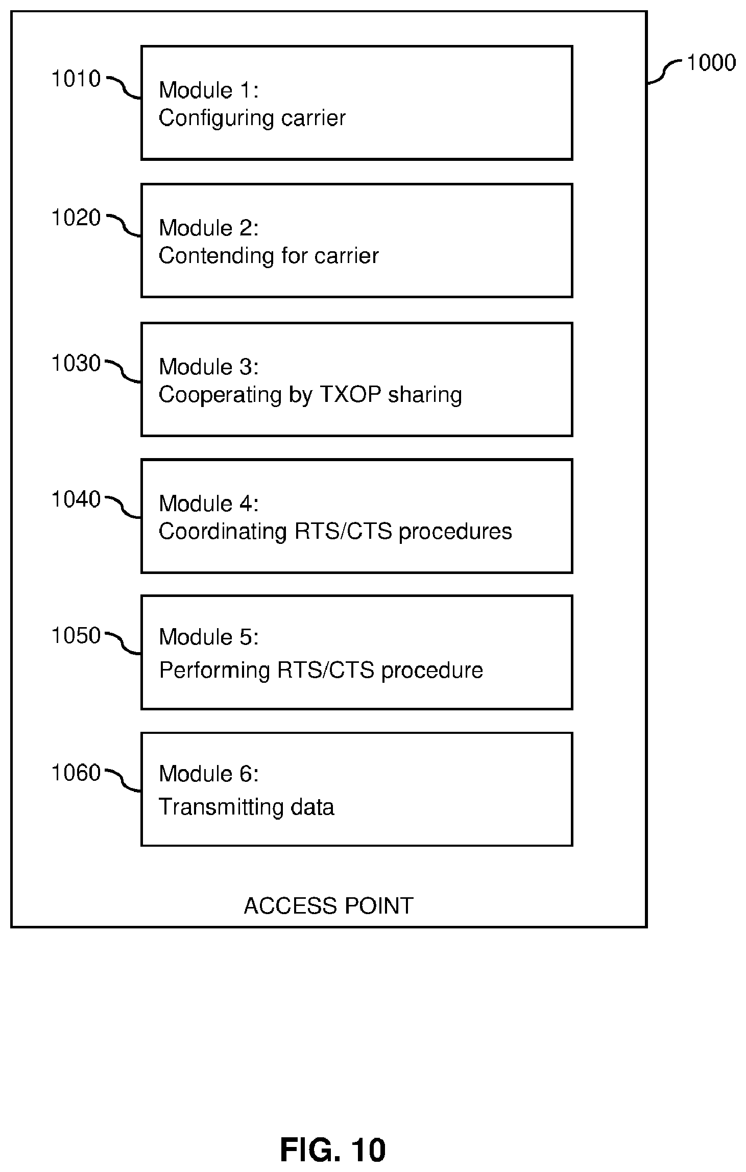 Patent US12610396 Figure 14 – RTS/CTS coordination for TXOP sharing