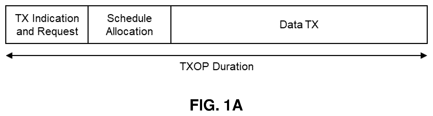 Patent US12610398 Figure 1 – Channel access coordination for TXOP sharing