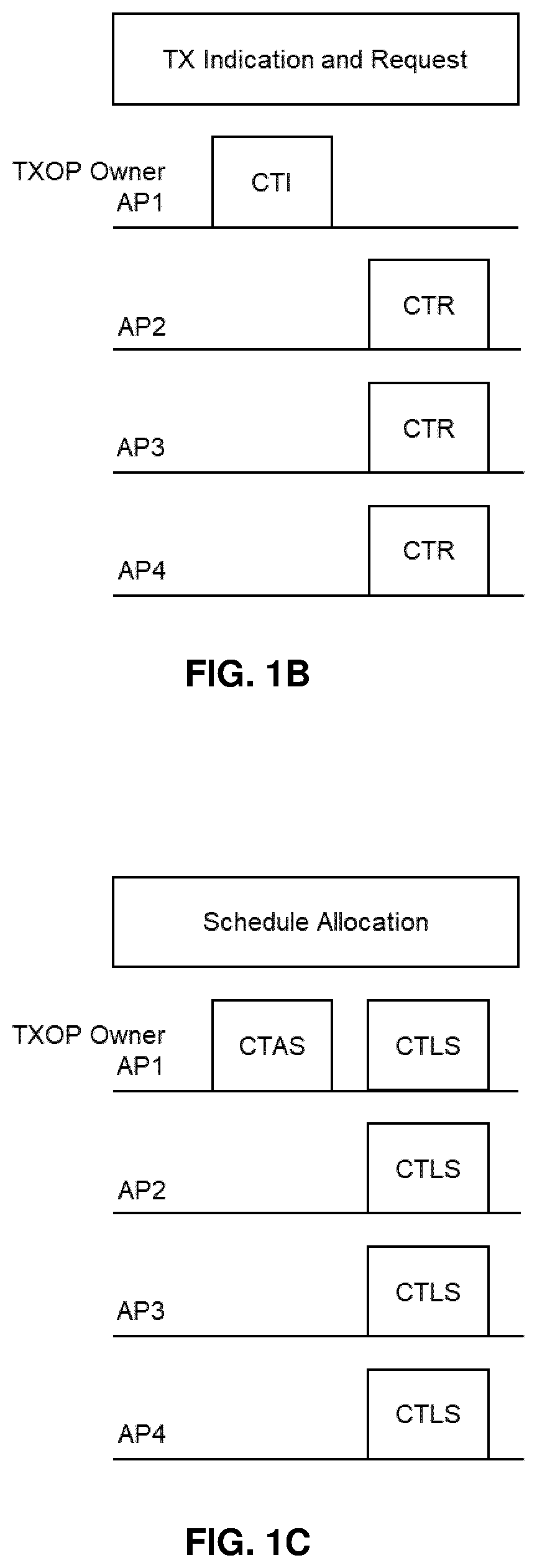 Patent US12610398 Figure 2 – Channel access coordination for TXOP sharing
