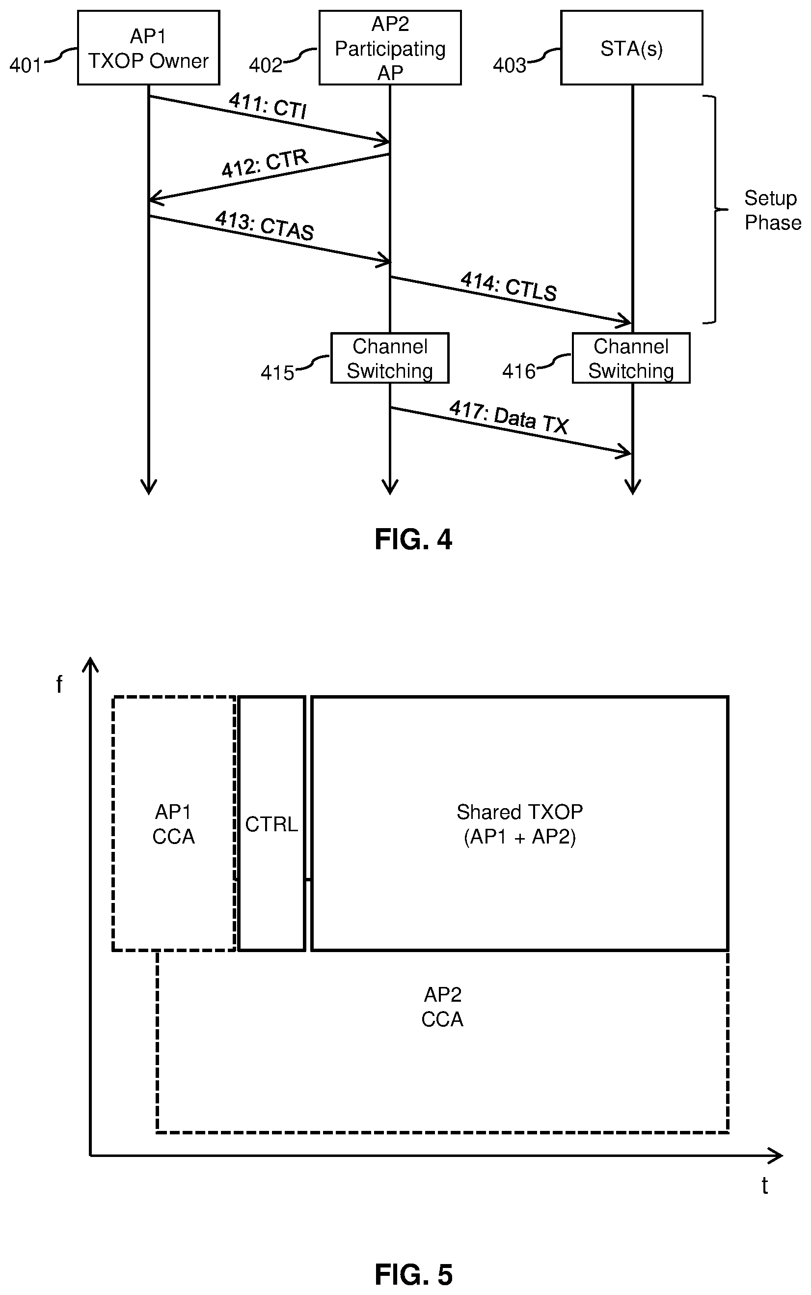 Patent US12610398 Figure 5 – Channel access coordination for TXOP sharing