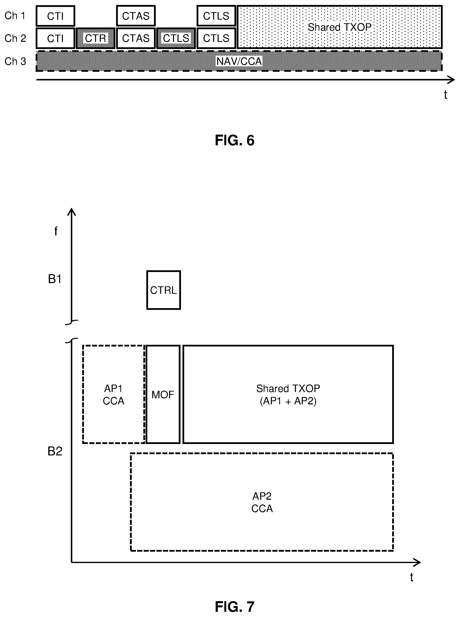 Patent US12610398 Figure 6 – Channel access coordination for TXOP sharing