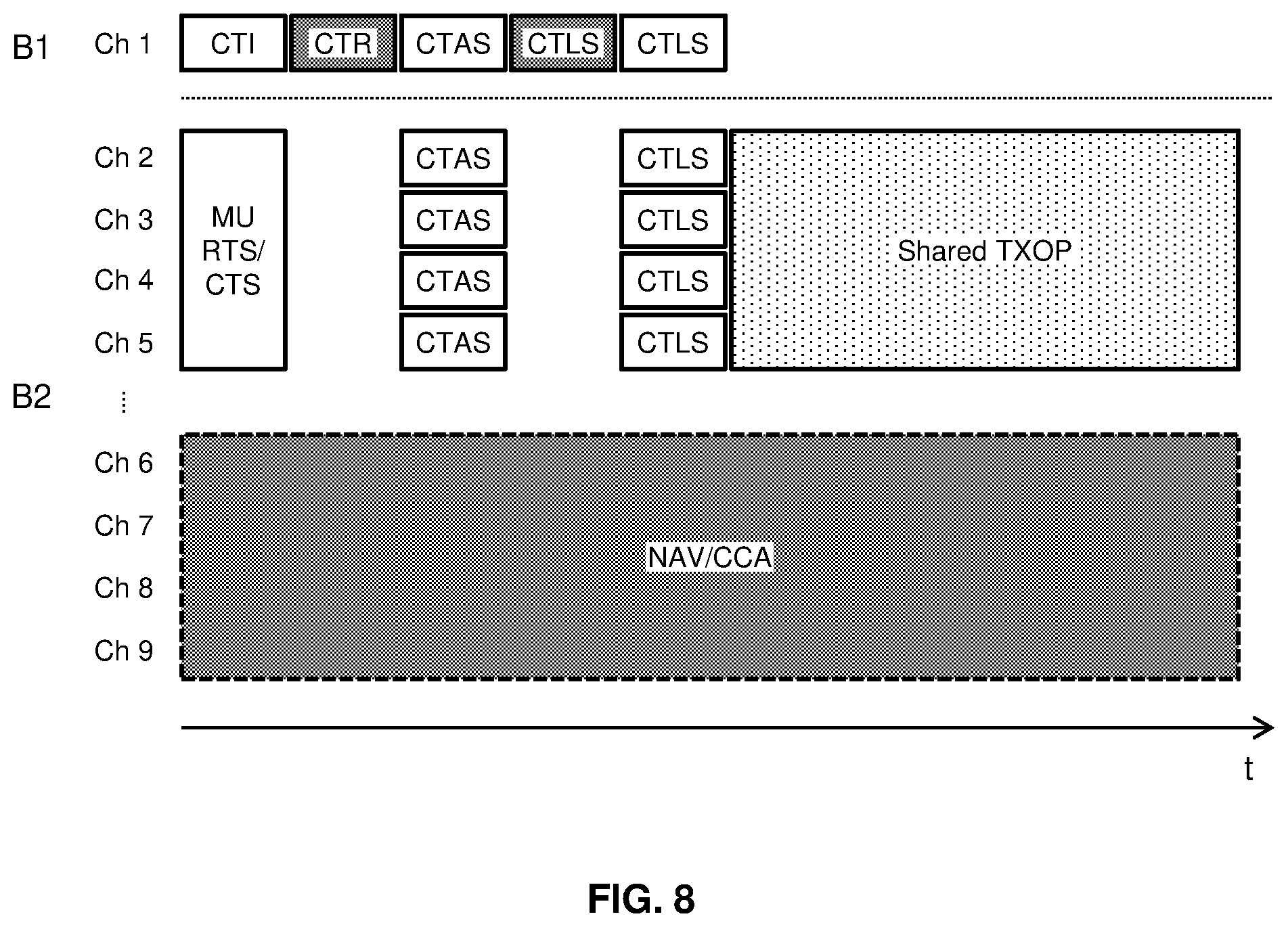 Patent US12610398 Figure 7 – Channel access coordination for TXOP sharing