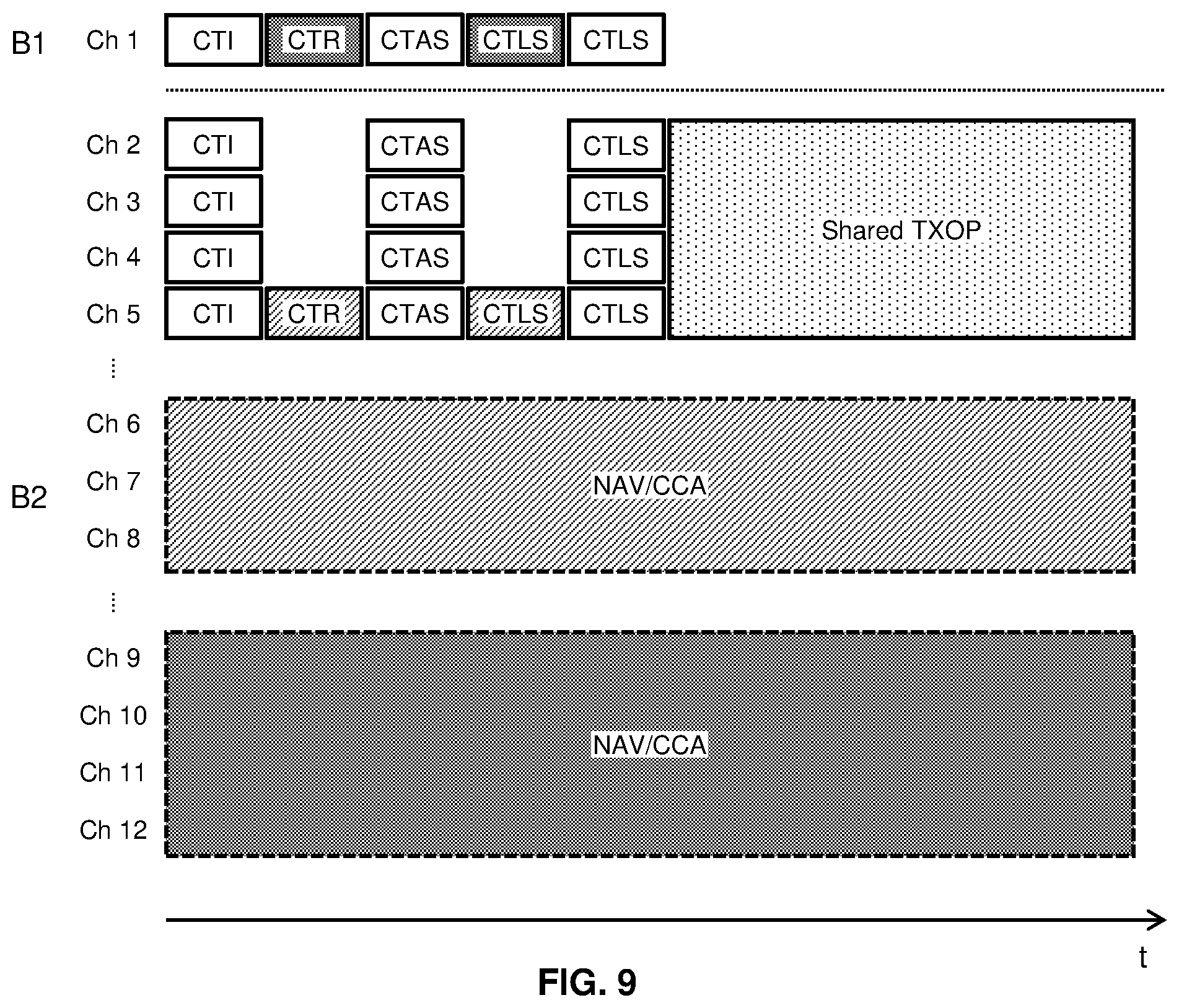 Patent US12610398 Figure 8 – Channel access coordination for TXOP sharing