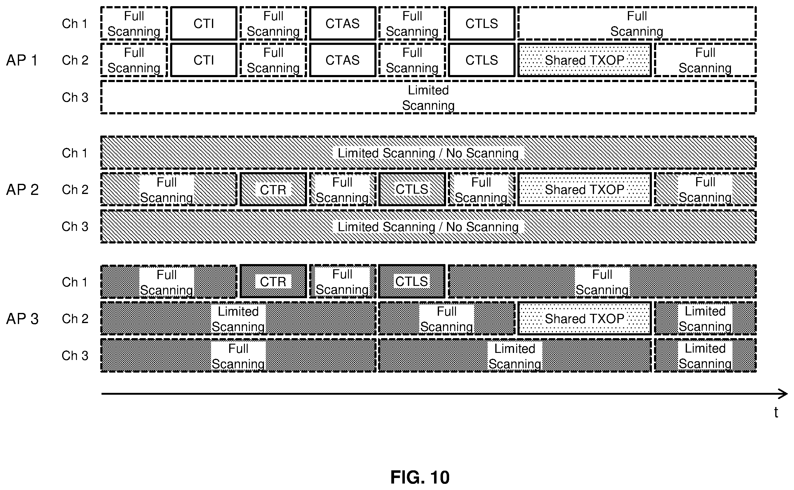 Patent US12610398 Figure 9 – Channel access coordination for TXOP sharing