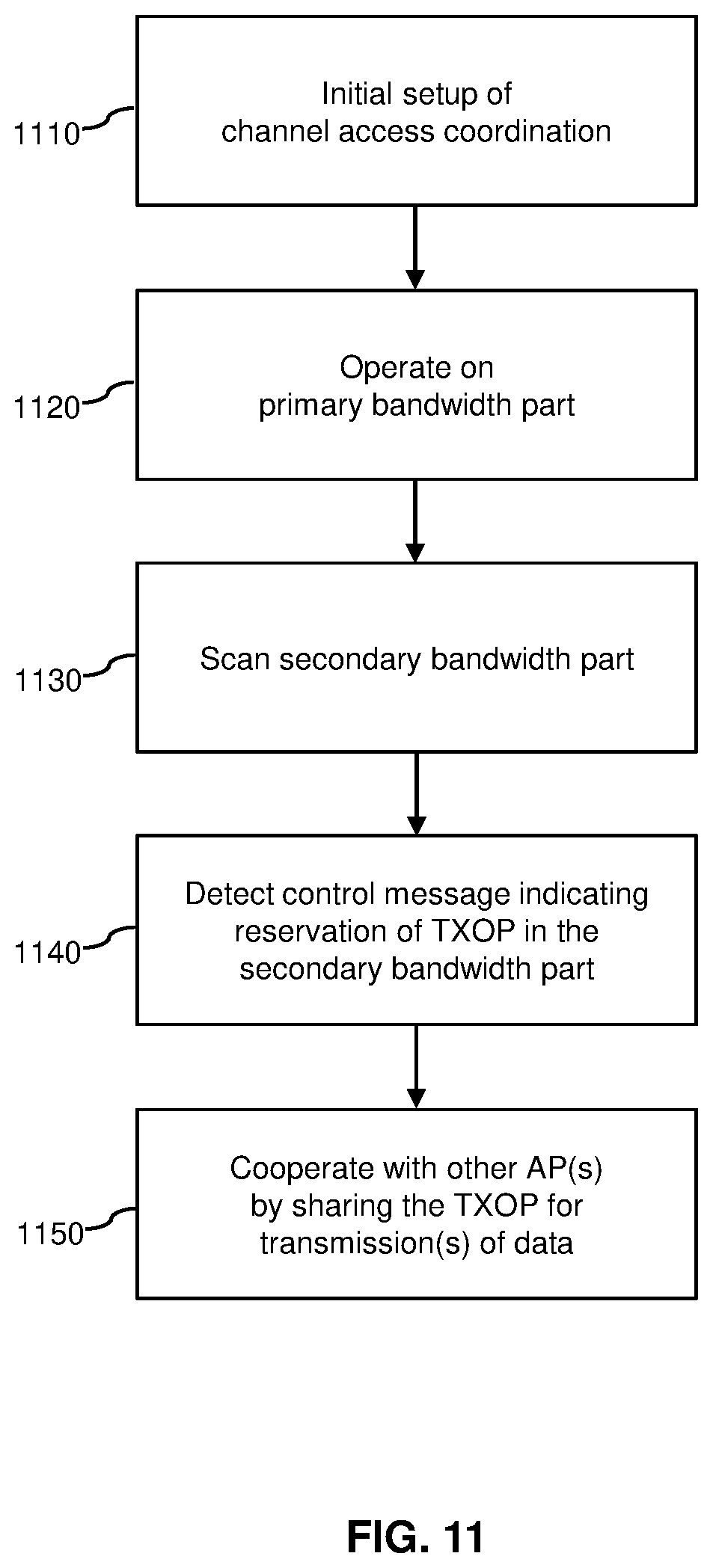 Patent US12610398 Figure 10 – Channel access coordination for TXOP sharing