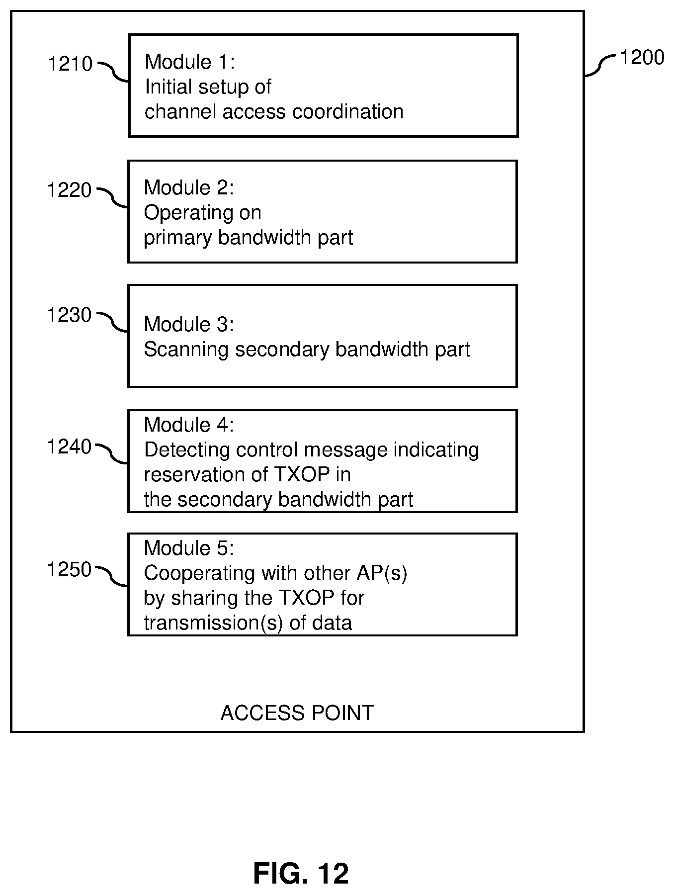 Patent US12610398 Figure 11 – Channel access coordination for TXOP sharing