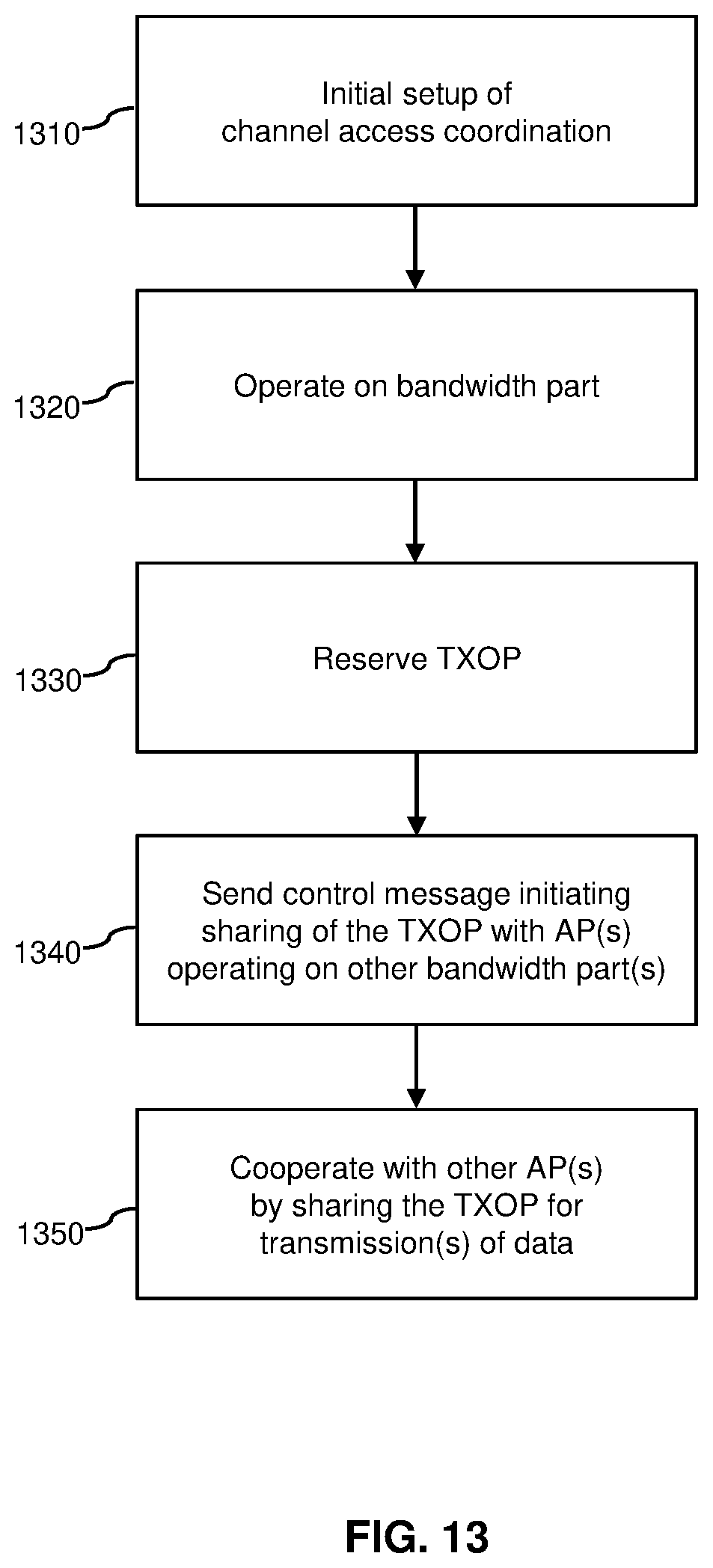 Patent US12610398 Figure 12 – Channel access coordination for TXOP sharing