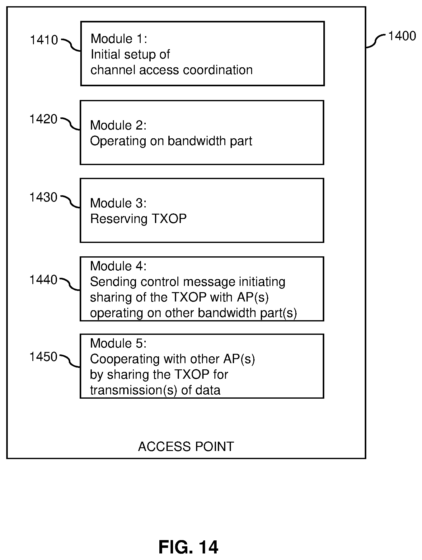 Patent US12610398 Figure 13 – Channel access coordination for TXOP sharing