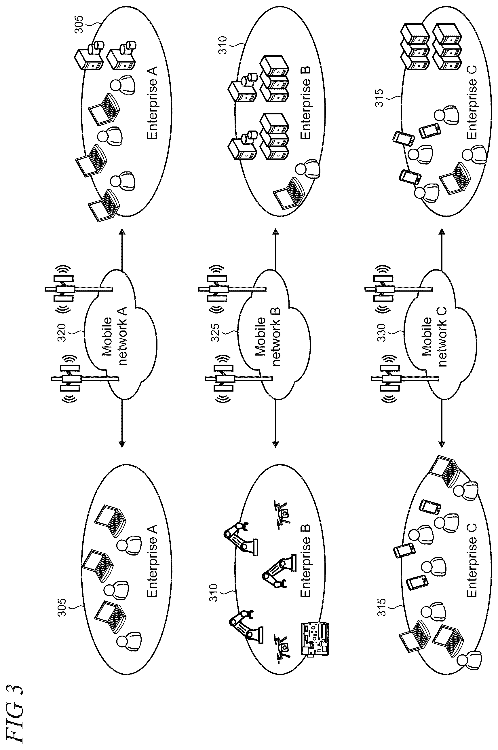 Patent US12610402 Figure 3 – Enterprise mobile network delivery system