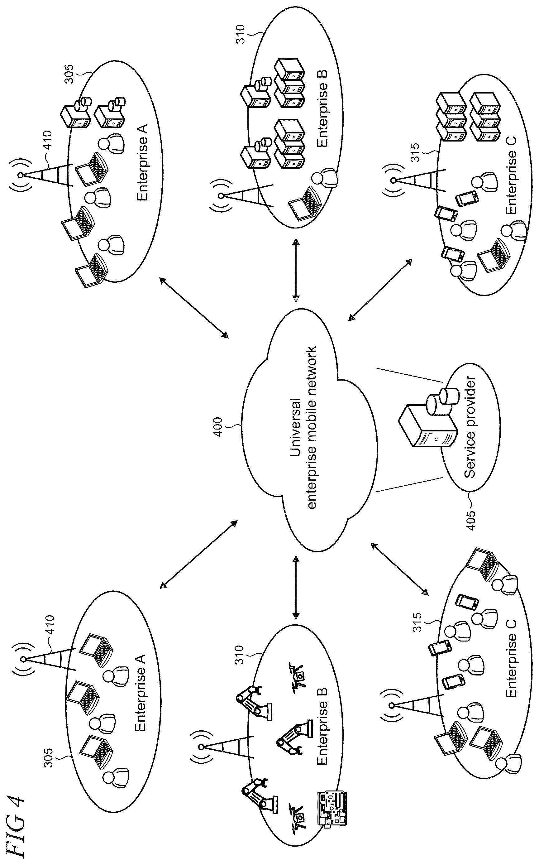 Patent US12610402 Figure 4 – Enterprise mobile network delivery system