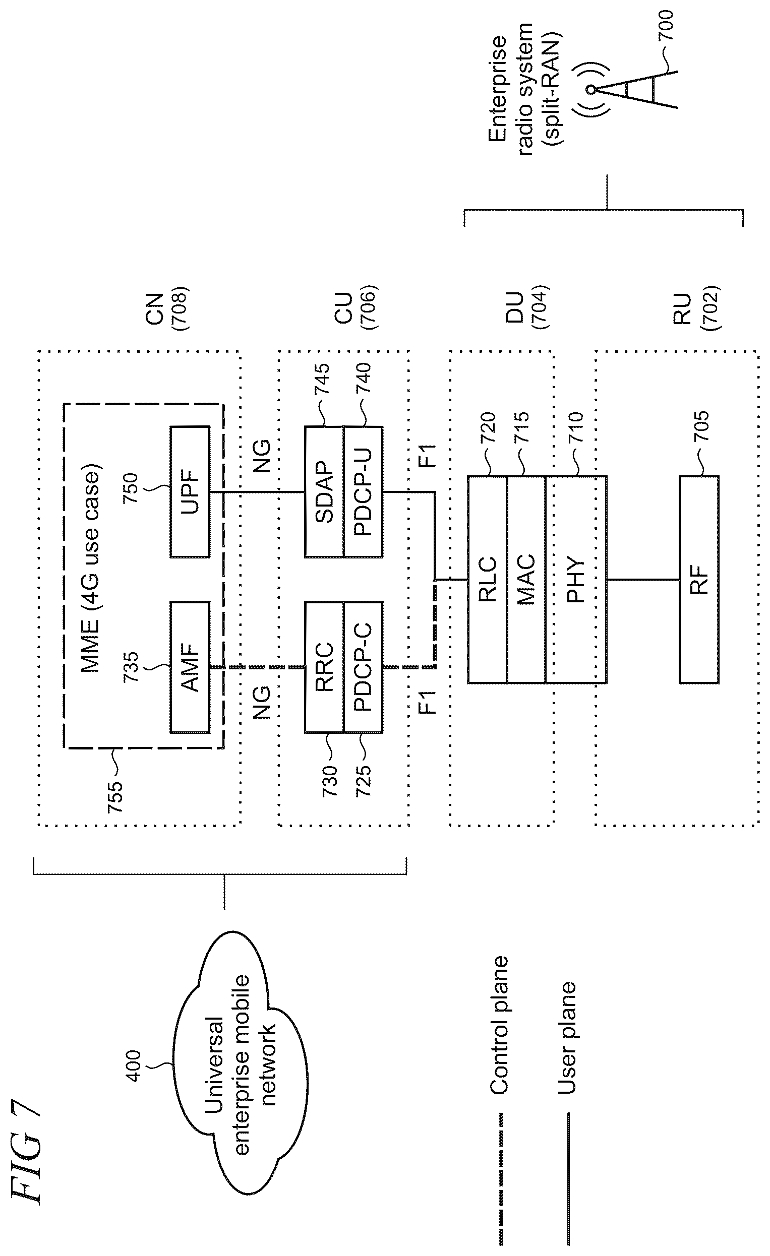 Patent US12610402 Figure 7 – Enterprise mobile network delivery system