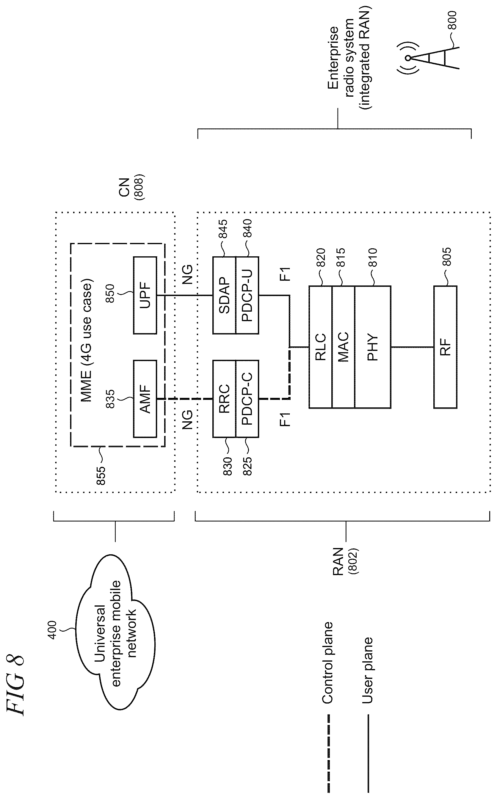 Patent US12610402 Figure 8 – Enterprise mobile network delivery system