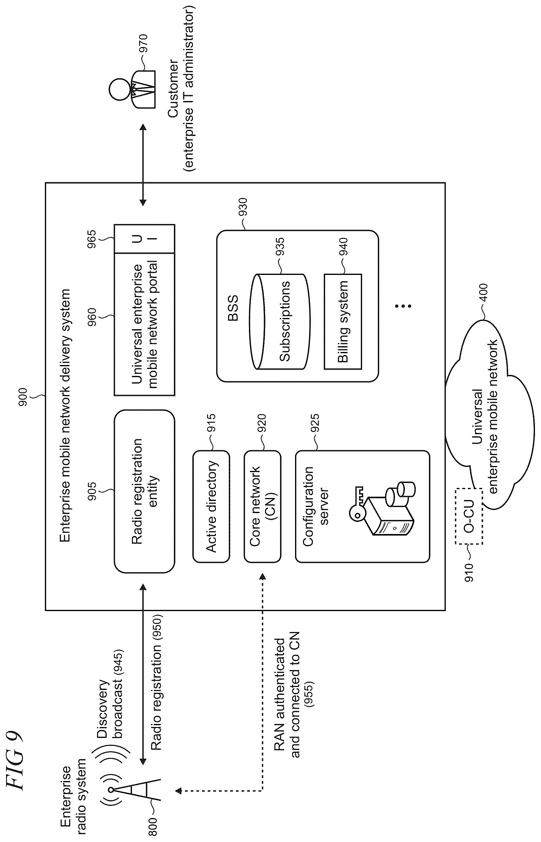 Patent US12610402 Figure 9 – Enterprise mobile network delivery system