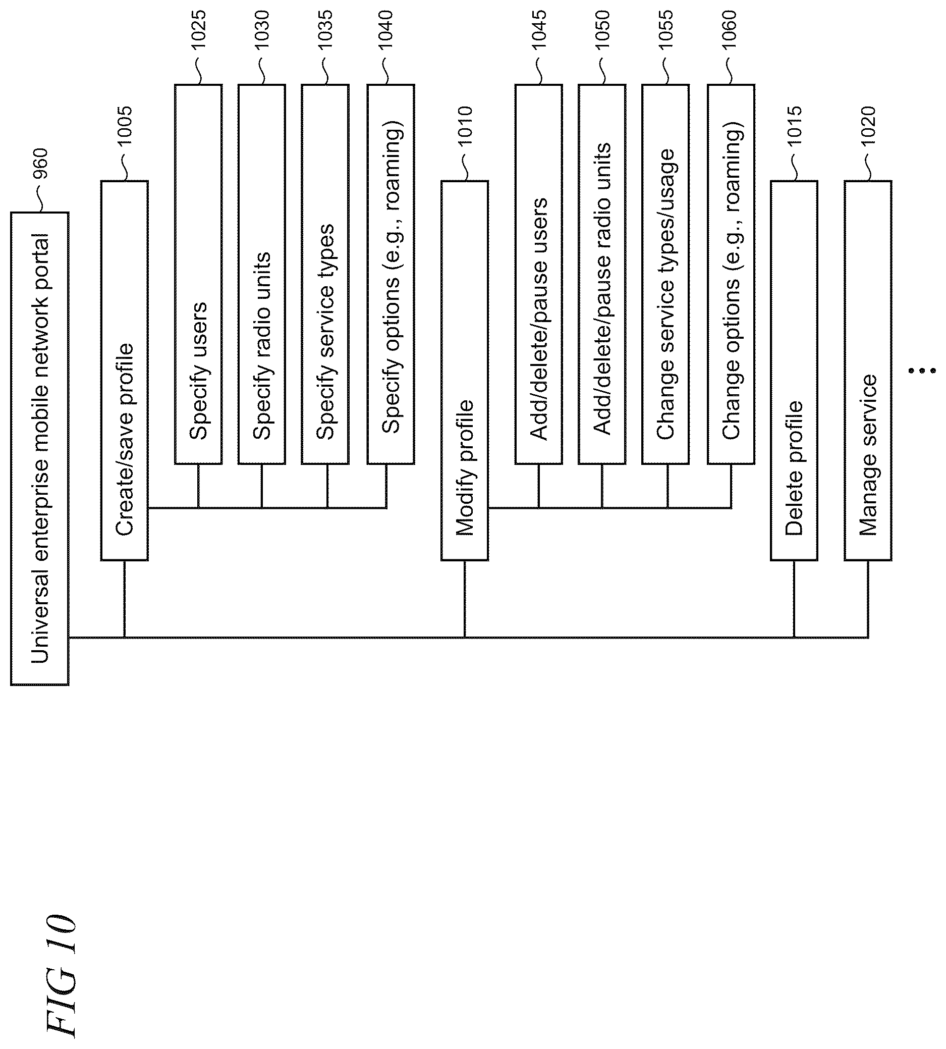 Patent US12610402 Figure 10 – Enterprise mobile network delivery system