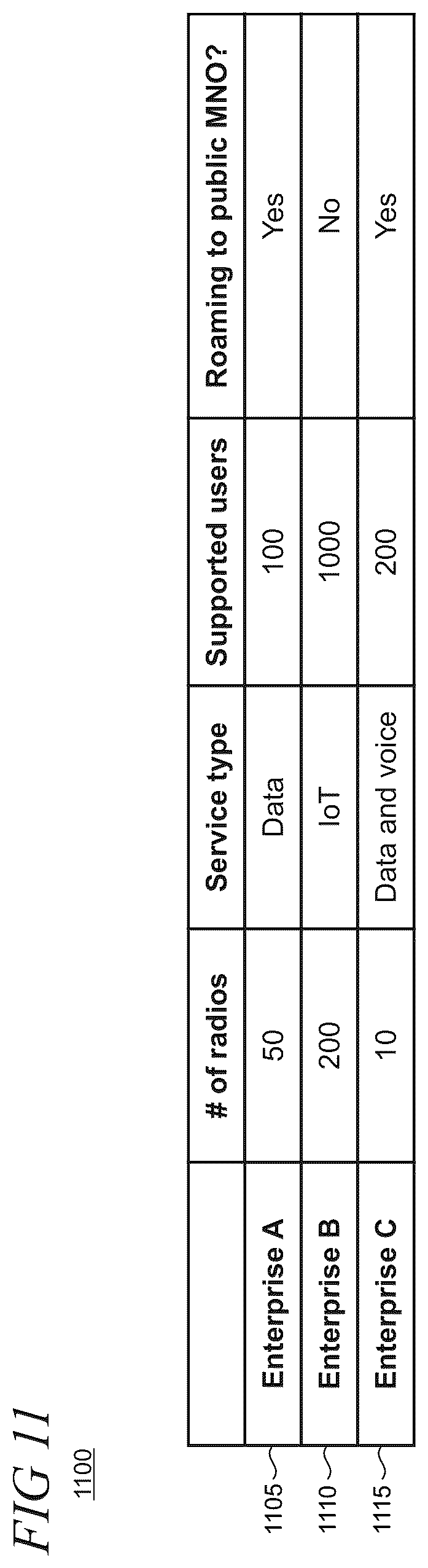 Patent US12610402 Figure 11 – Enterprise mobile network delivery system